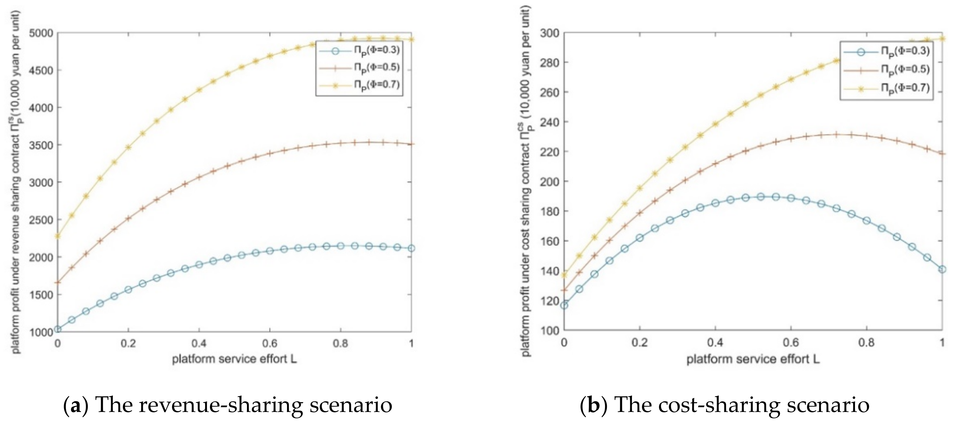 Sustainability 14 14124 g003 Sustainability 14 14124 g003