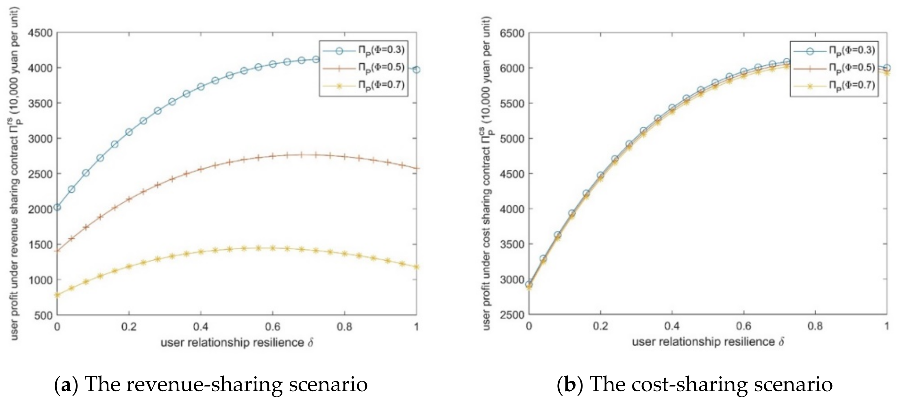 Sustainability 14 14124 g004 Sustainability 14 14124 g004