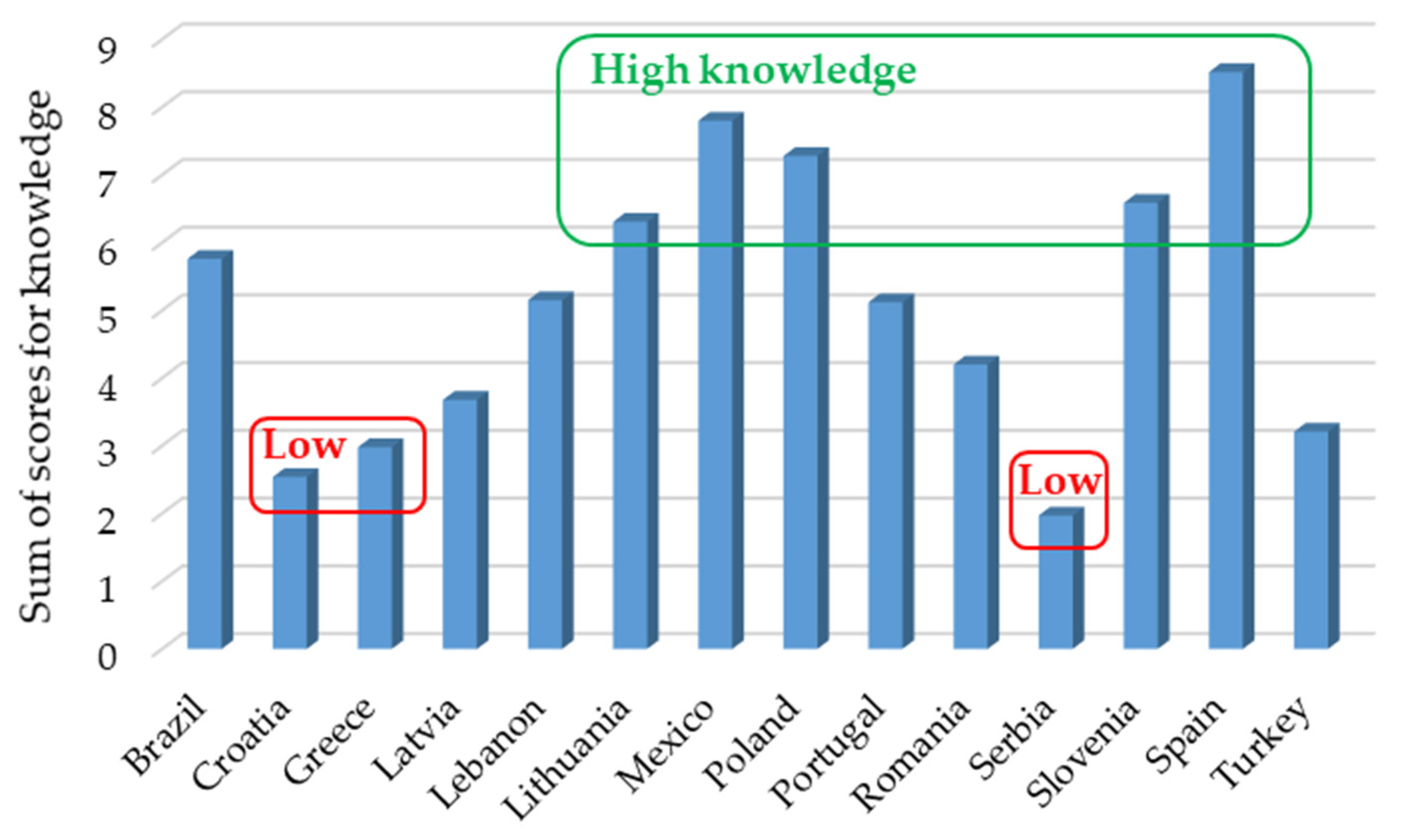 Sustainability 14 14125 g002 Sustainability 14 14125 g002