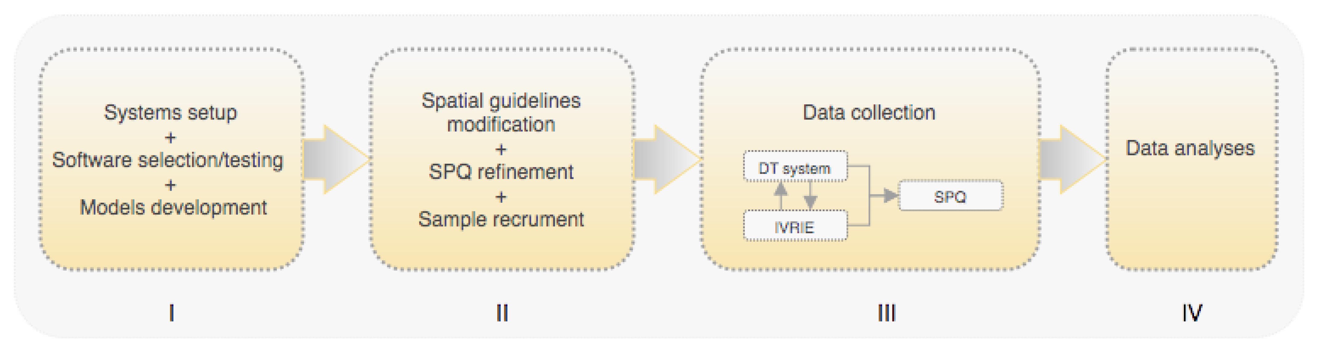 Sustainability 14 14129 g003