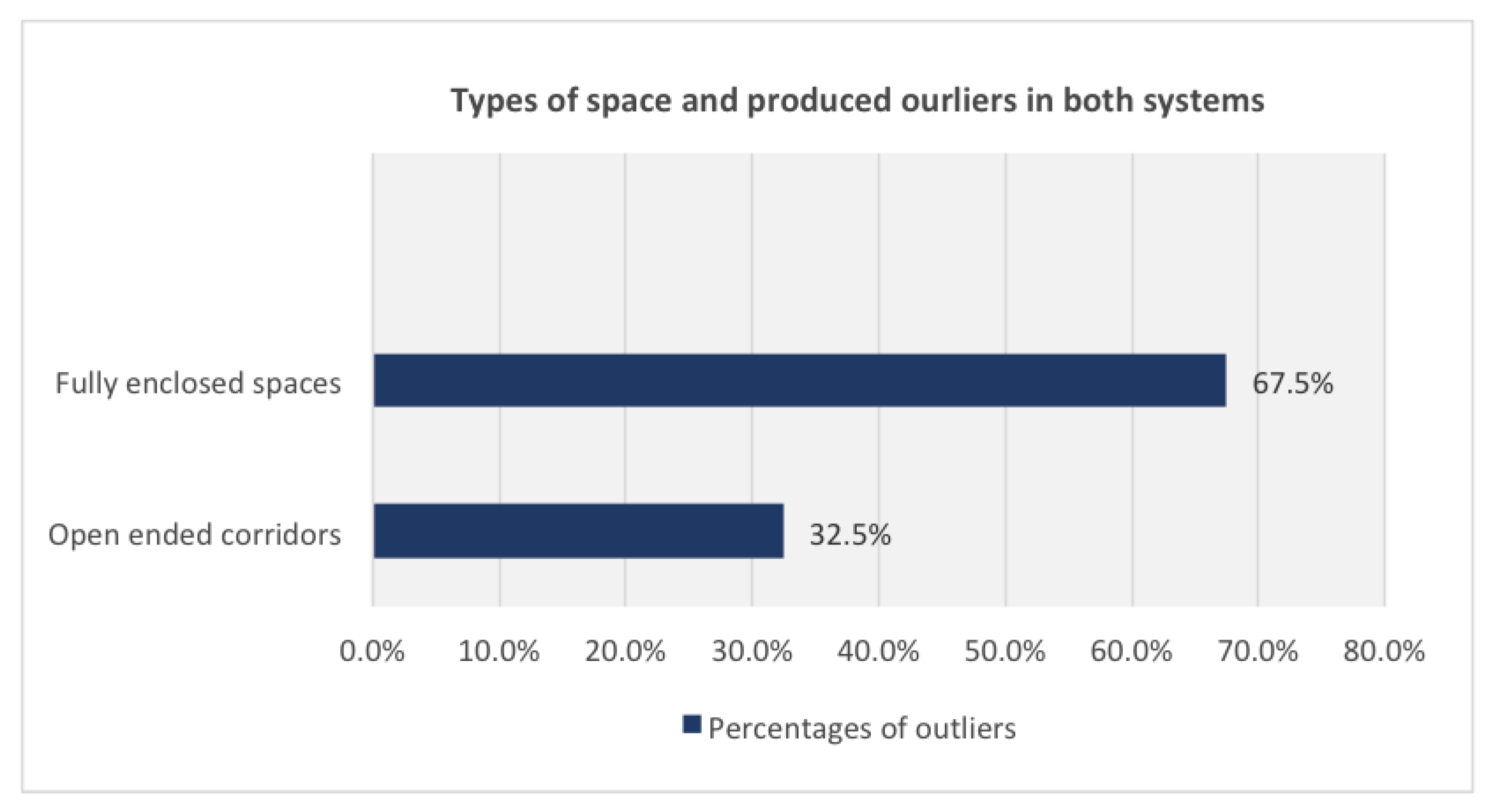 Sustainability 14 14129 g005