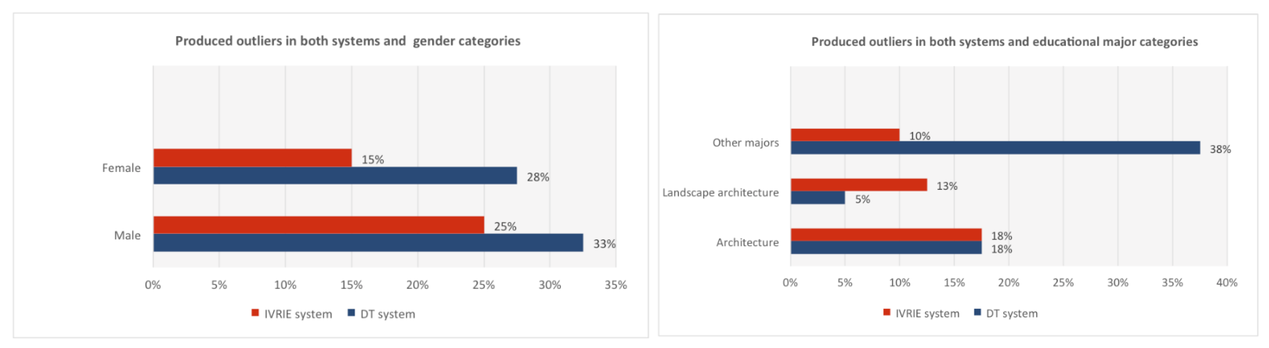 Sustainability 14 14129 g006