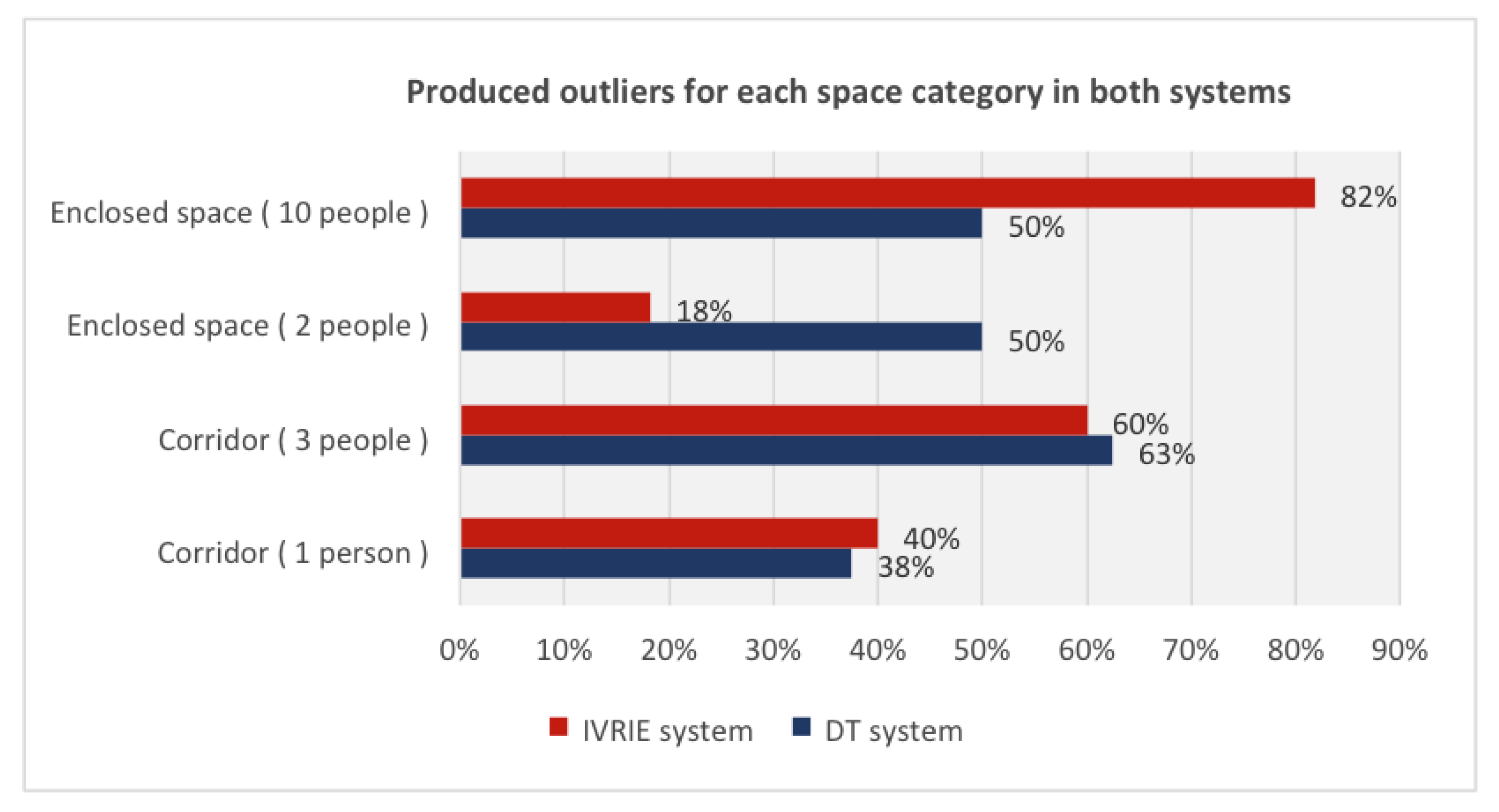 Sustainability 14 14129 g007