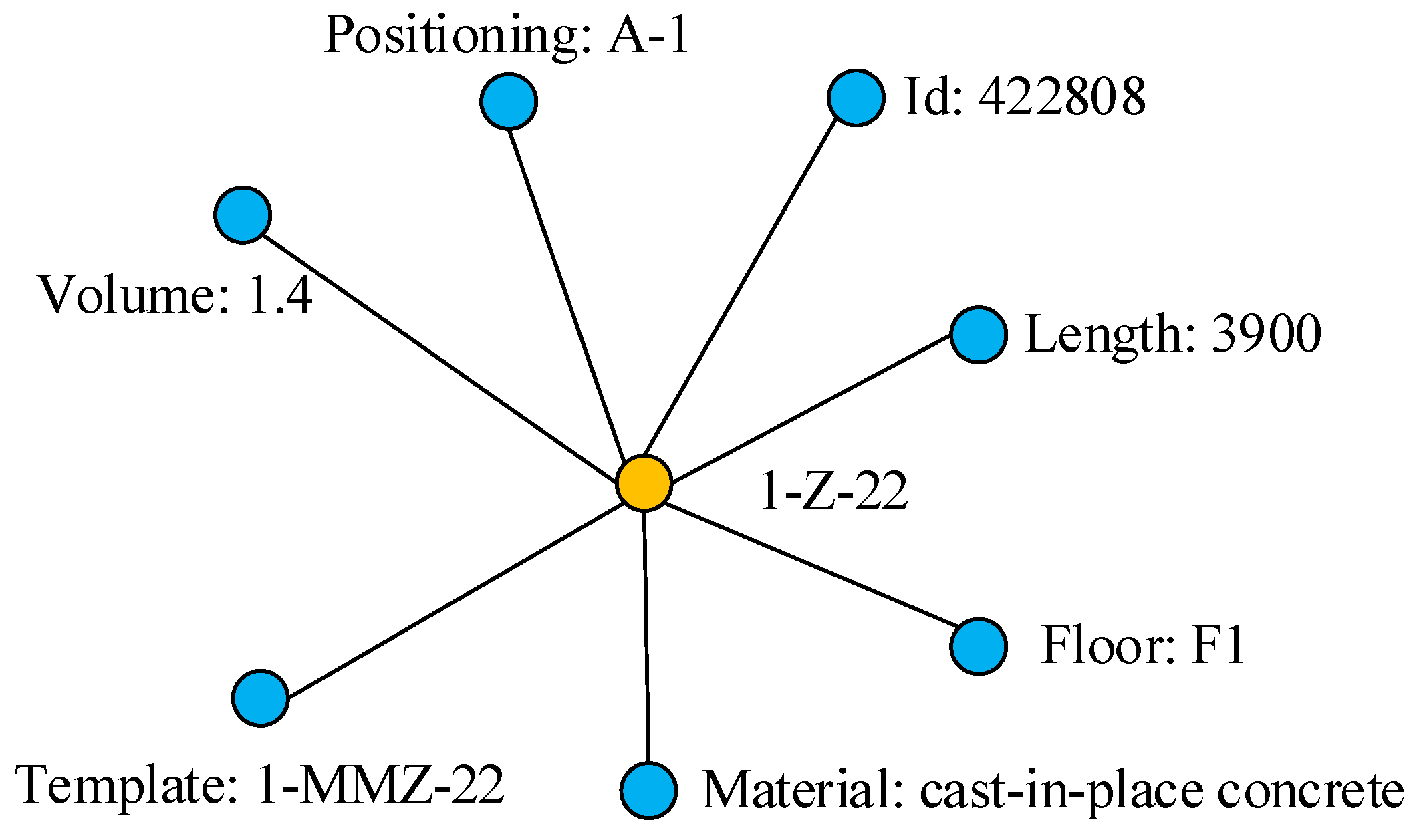Sustainability 14 14130 g005