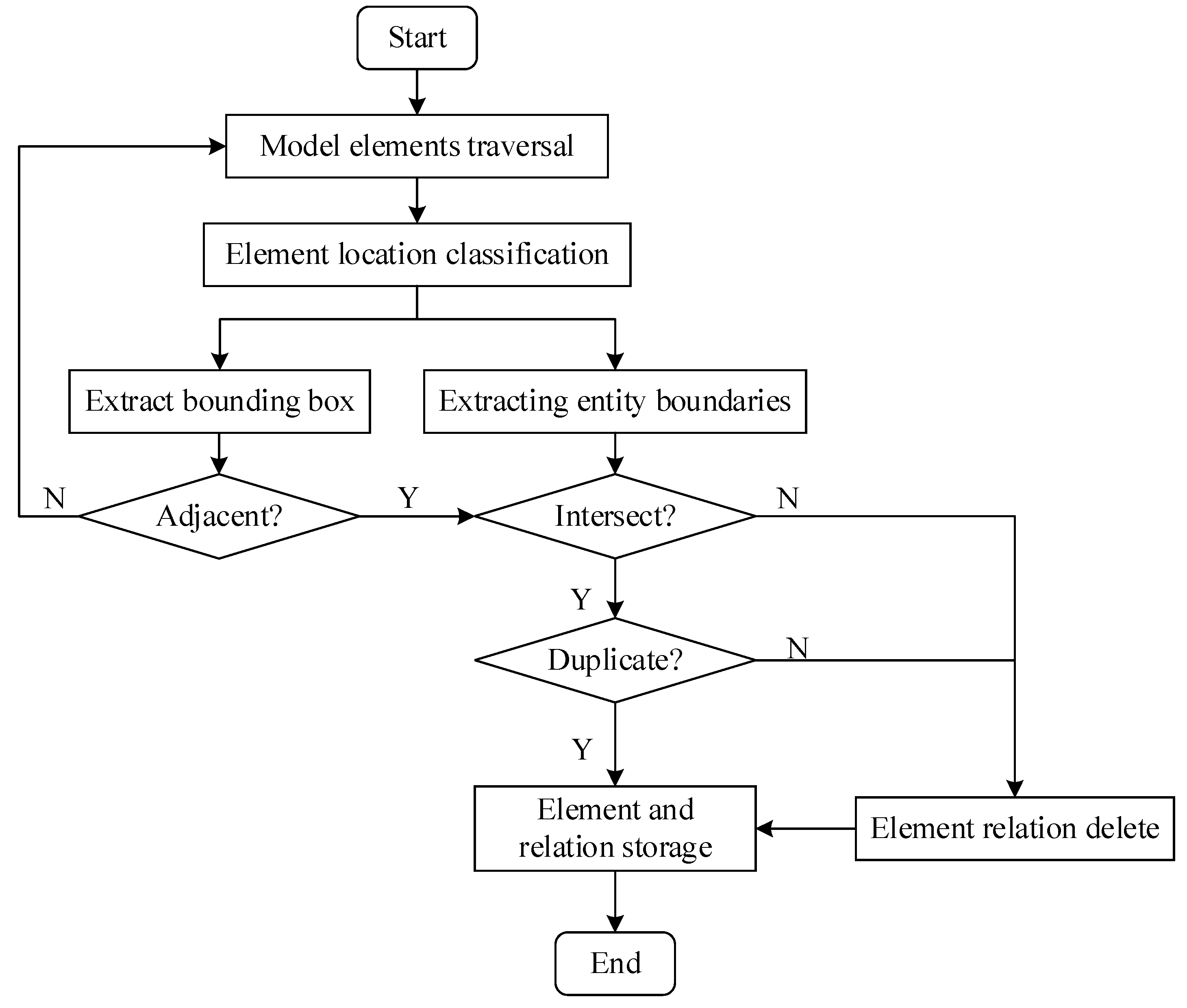 Sustainability 14 14130 g006