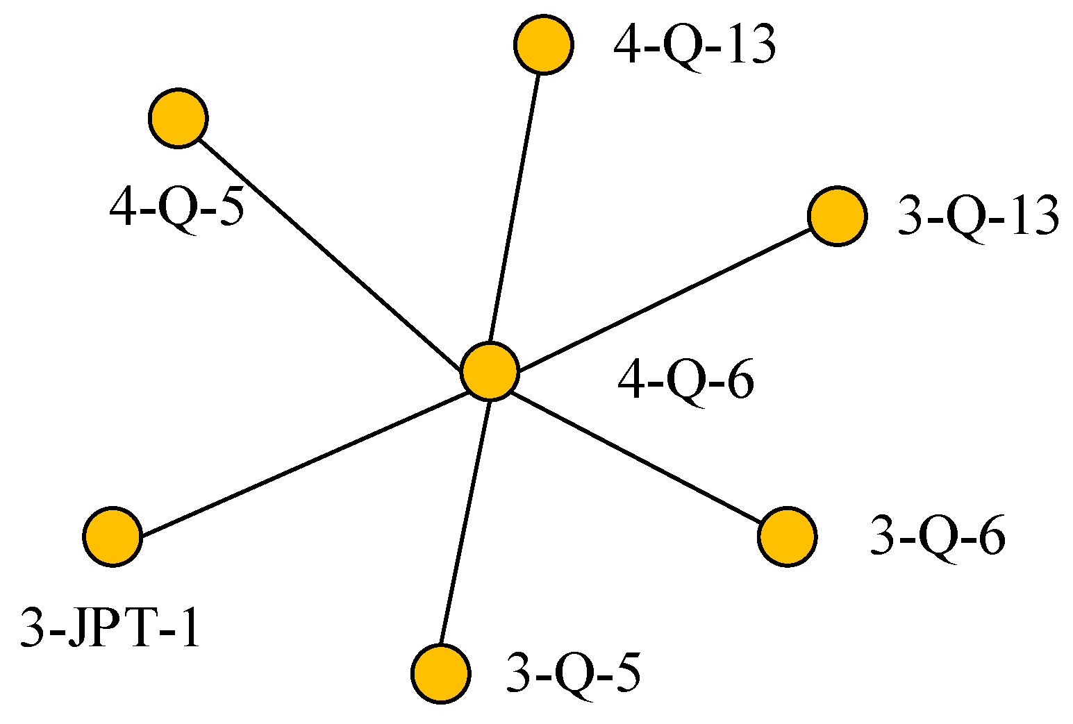 Sustainability 14 14130 g007