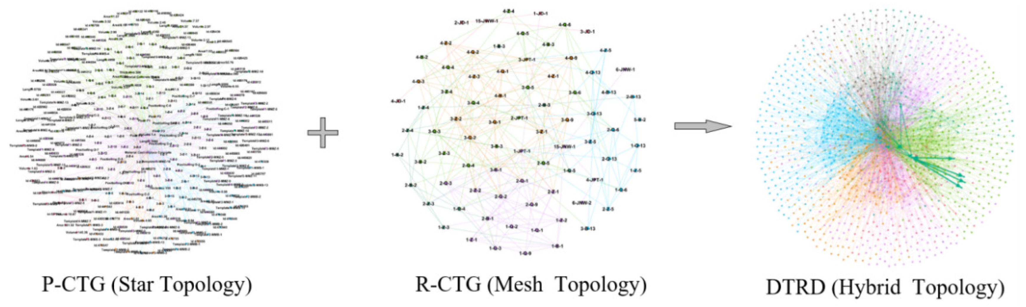 Sustainability 14 14130 g008