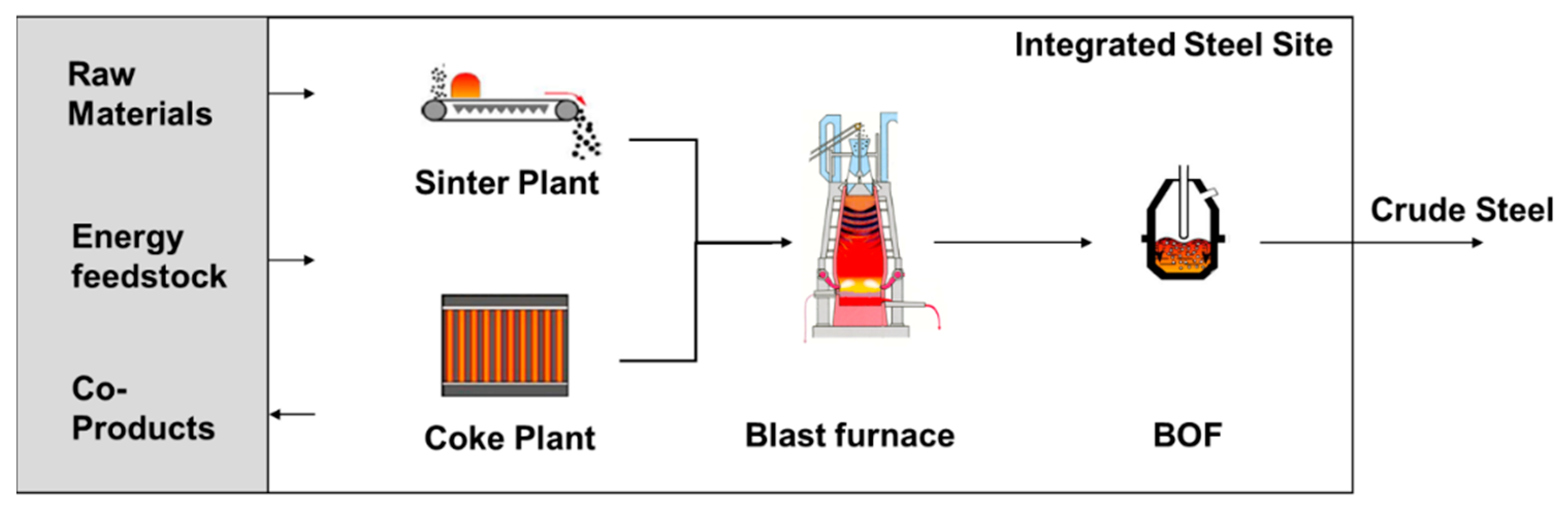 New furnace for the innovative and sustainable production of clear