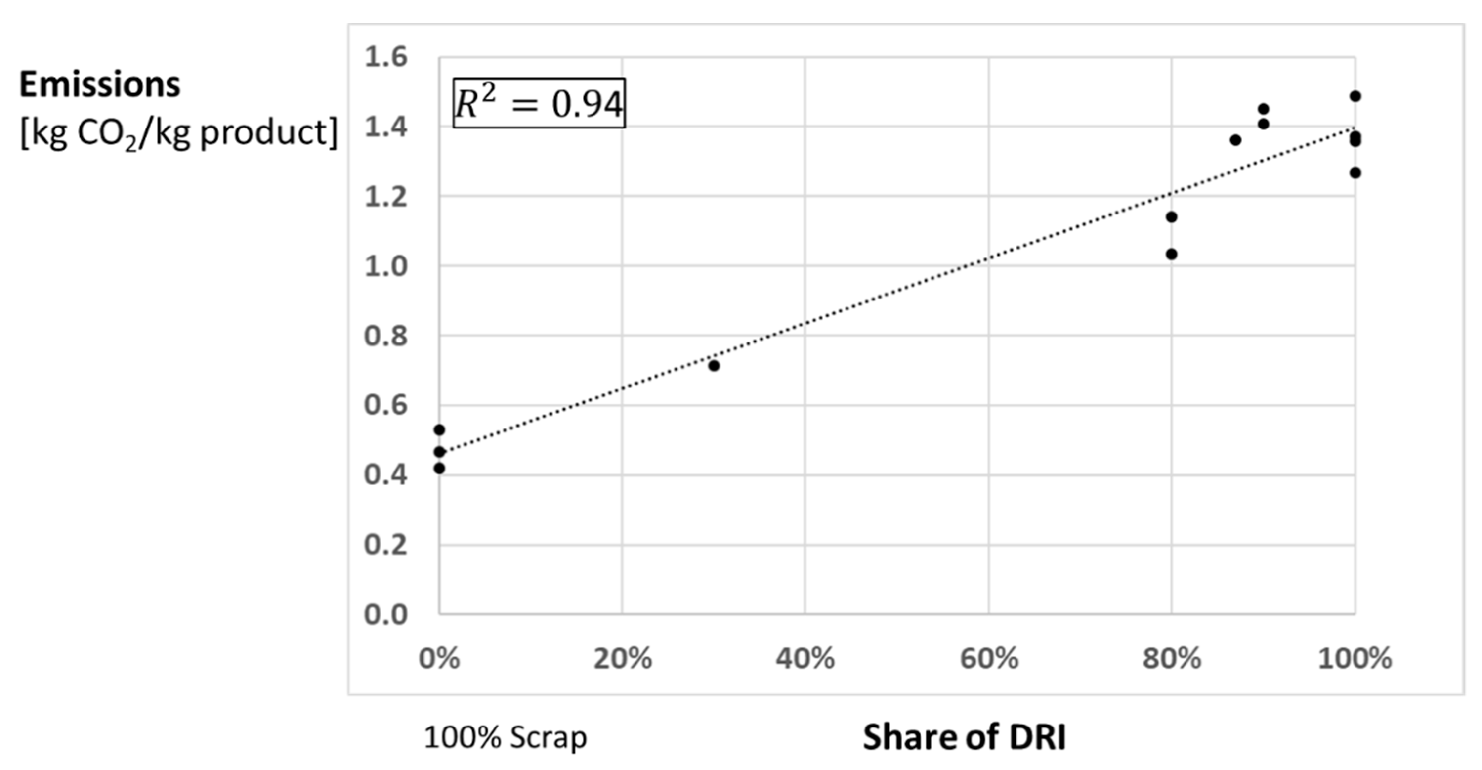 Sustainability 14 14131 g007 Sustainability 14 14131 g007