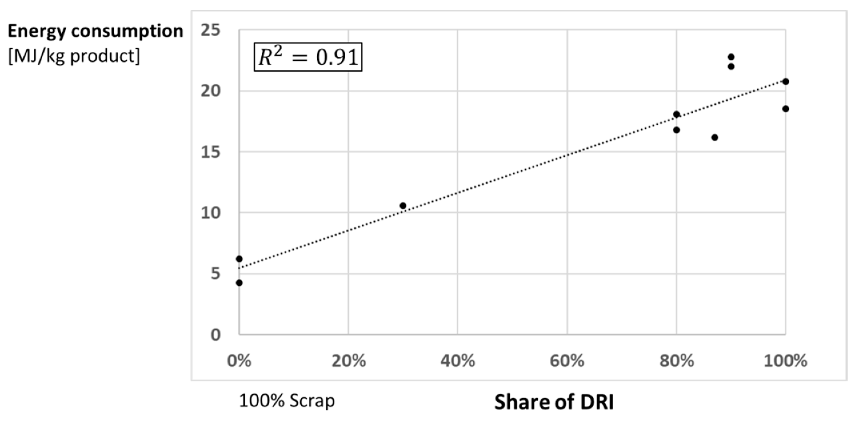 Sustainability 14 14131 g008 Sustainability 14 14131 g008