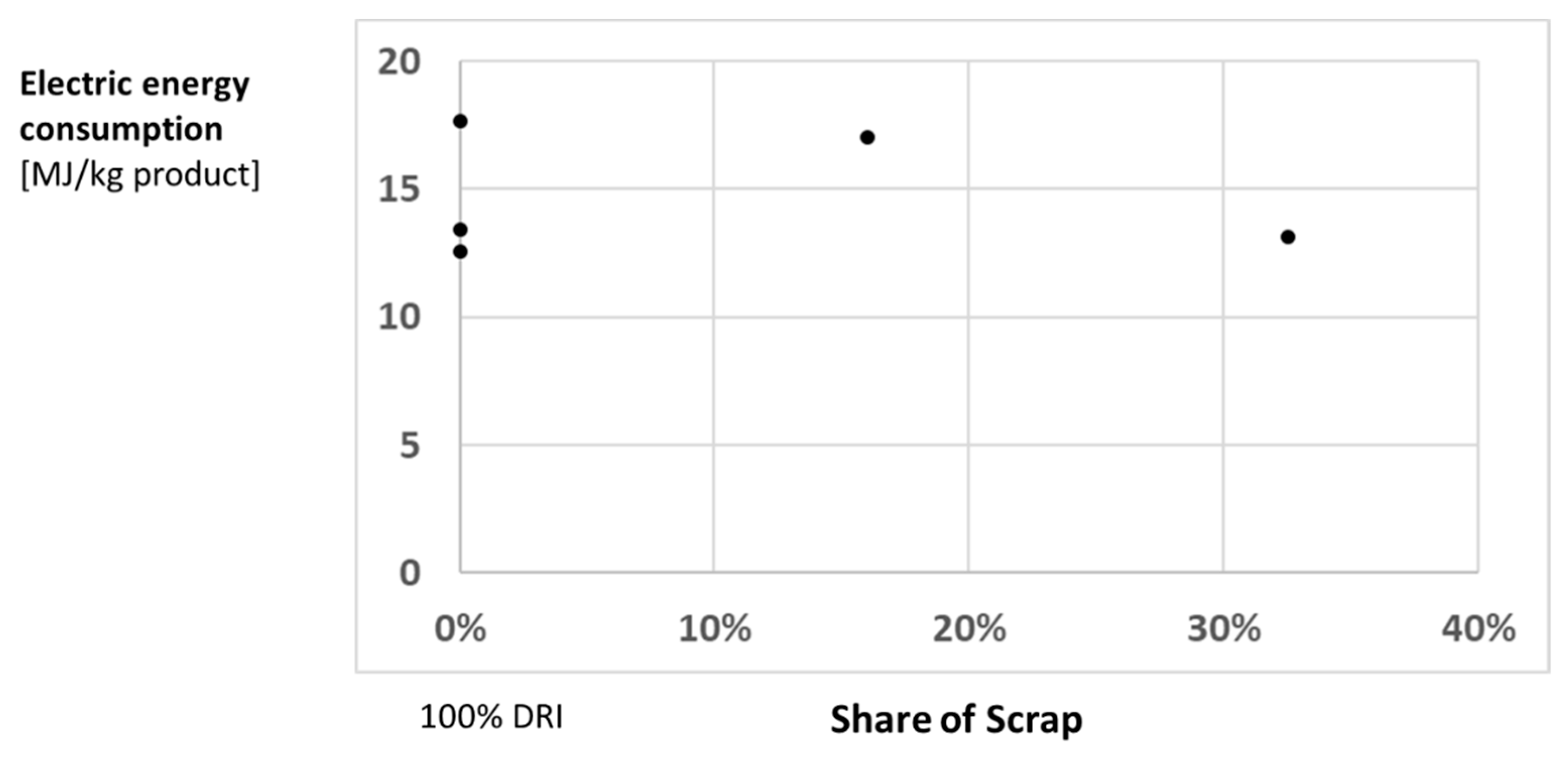 Sustainability 14 14131 g009 Sustainability 14 14131 g009