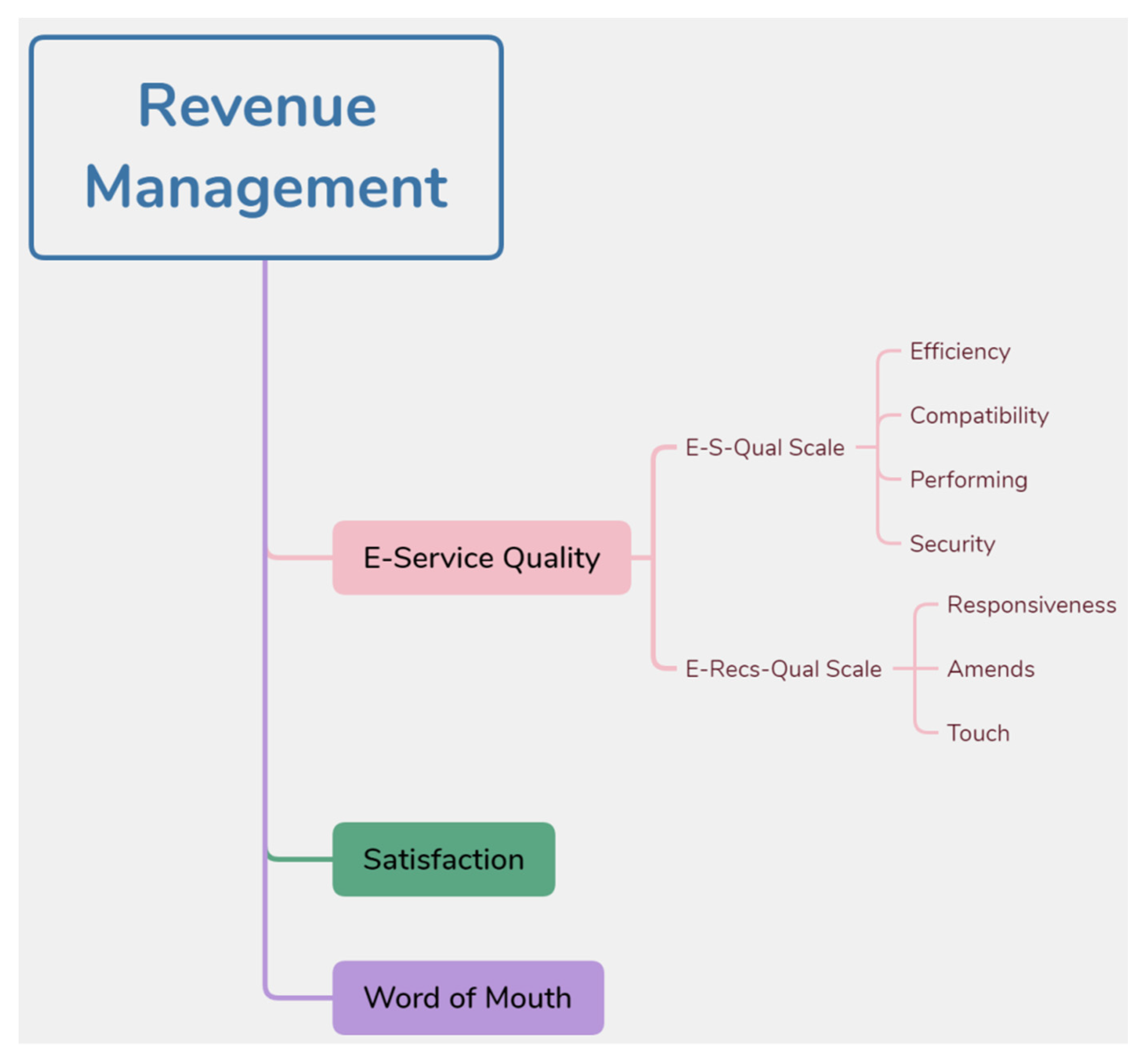 Sustainability 14 14132 g001