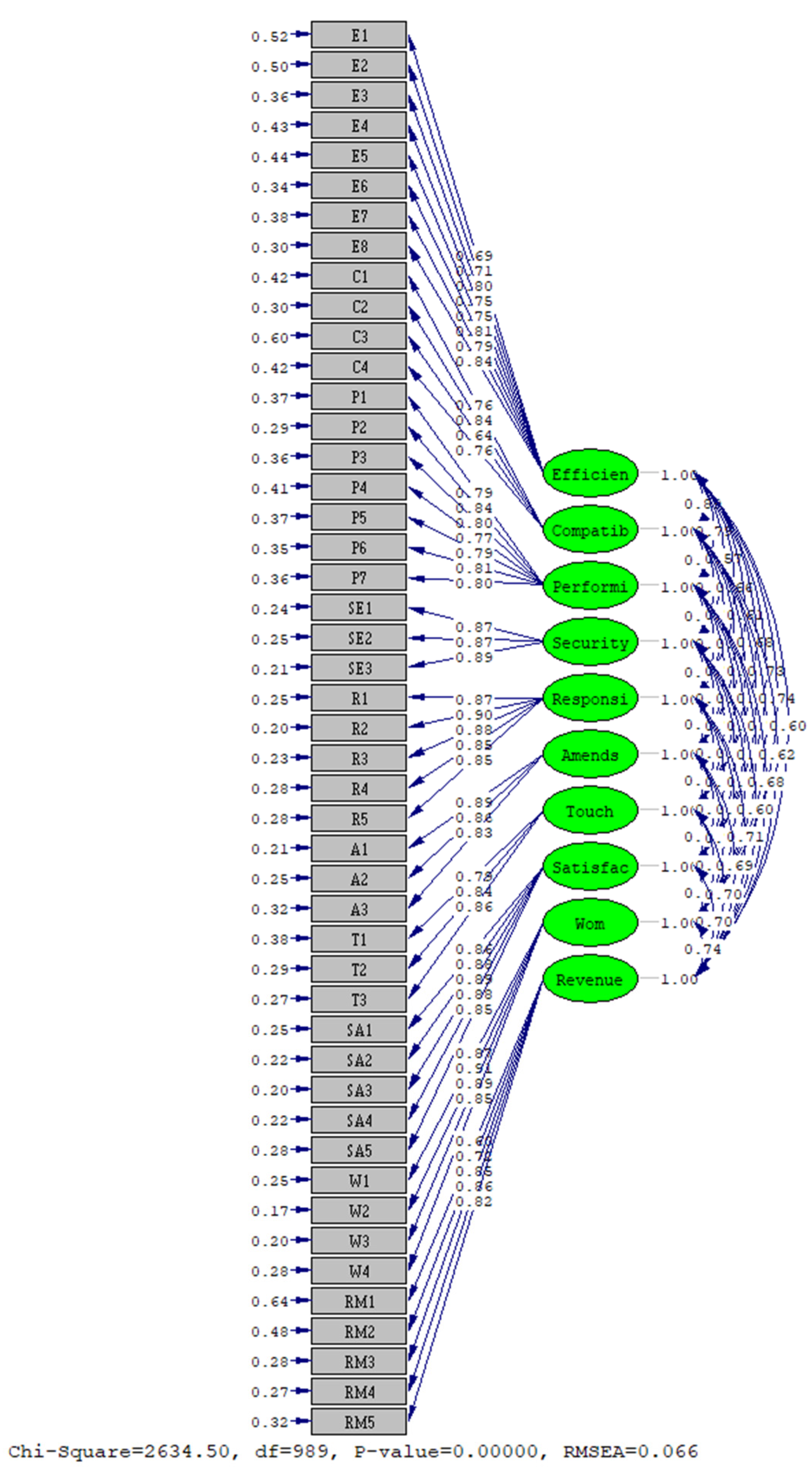 Sustainability 14 14132 g0a1