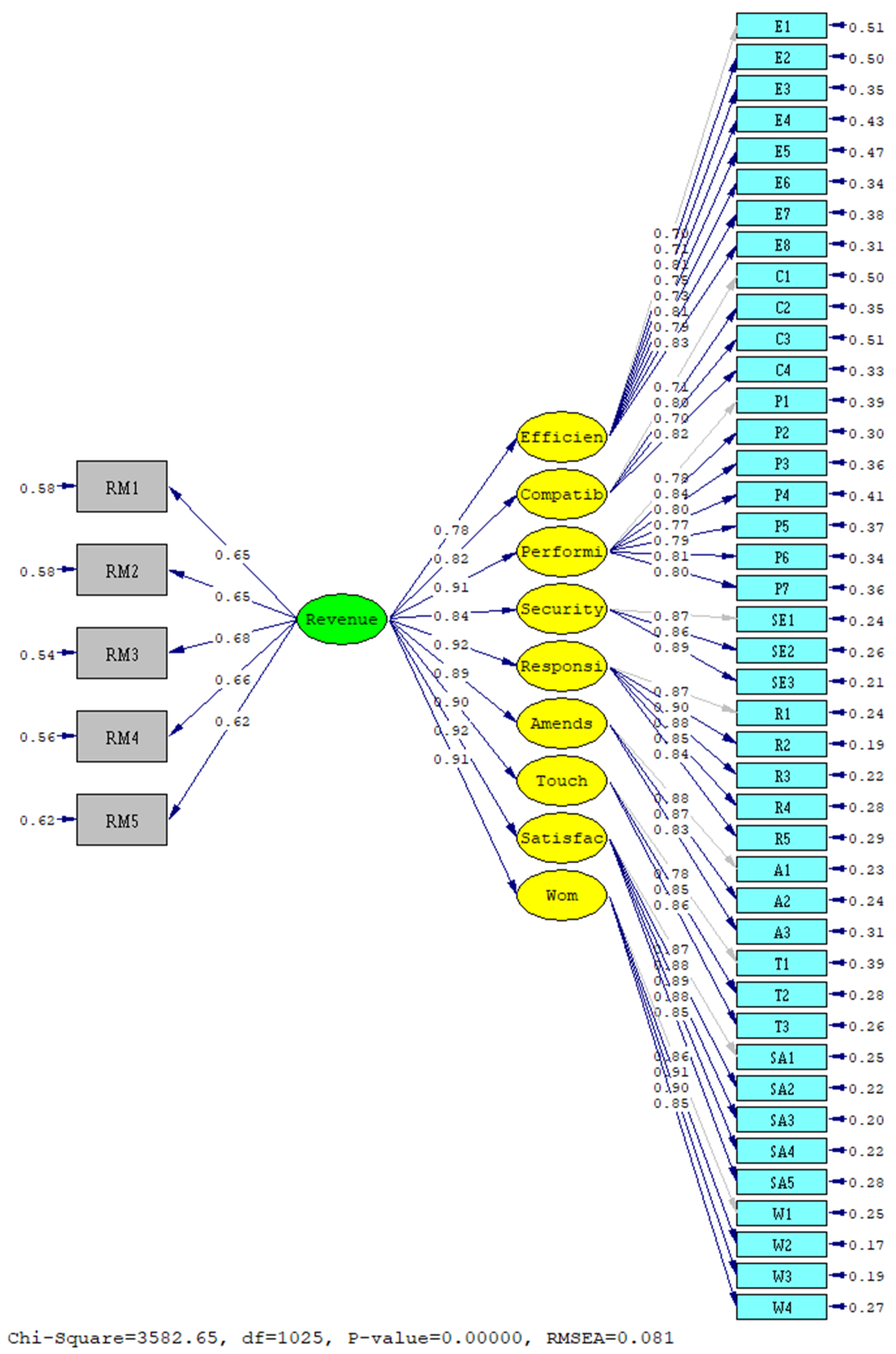 Sustainability 14 14132 g0a2
