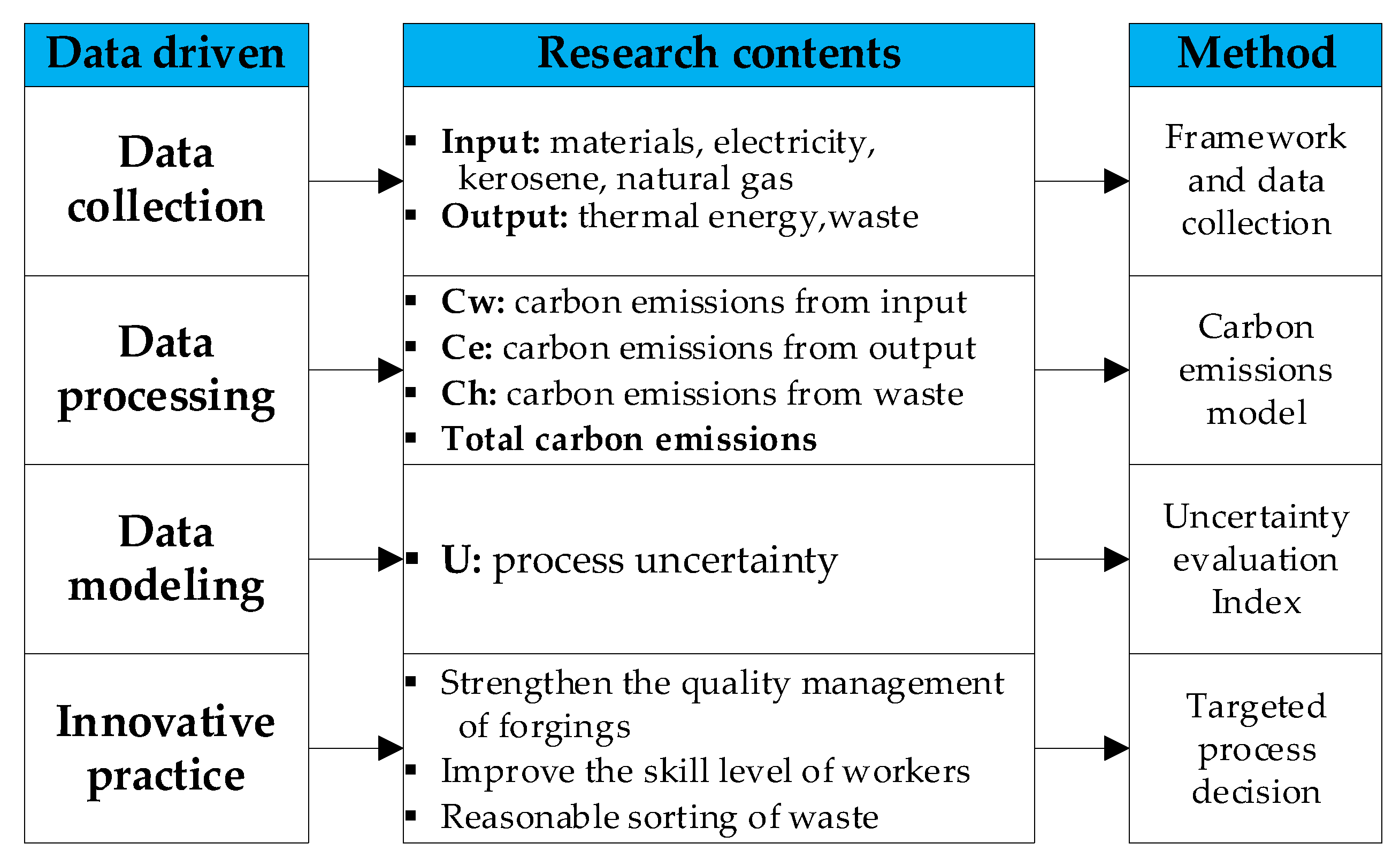 Sustainability 14 14133 g001 Sustainability 14 14133 g001