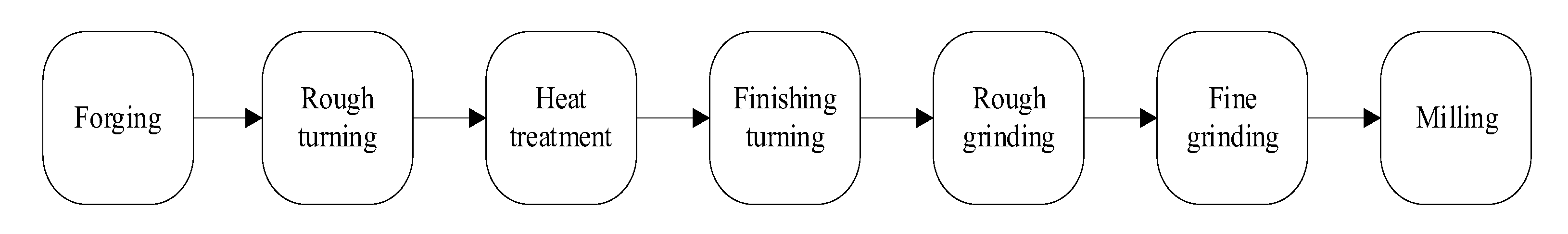 Sustainability 14 14133 g002 Sustainability 14 14133 g002