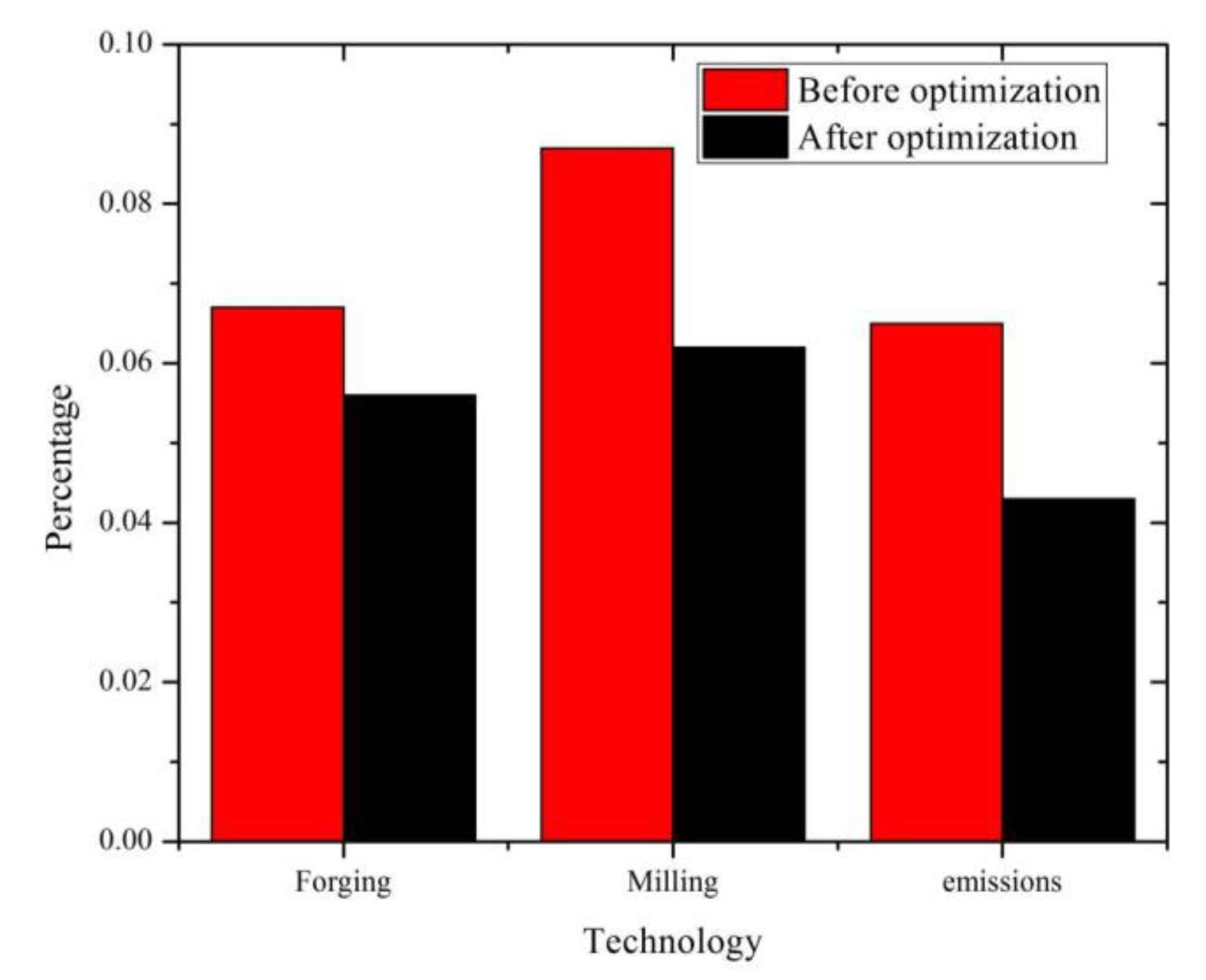 Sustainability 14 14133 g004 Sustainability 14 14133 g004