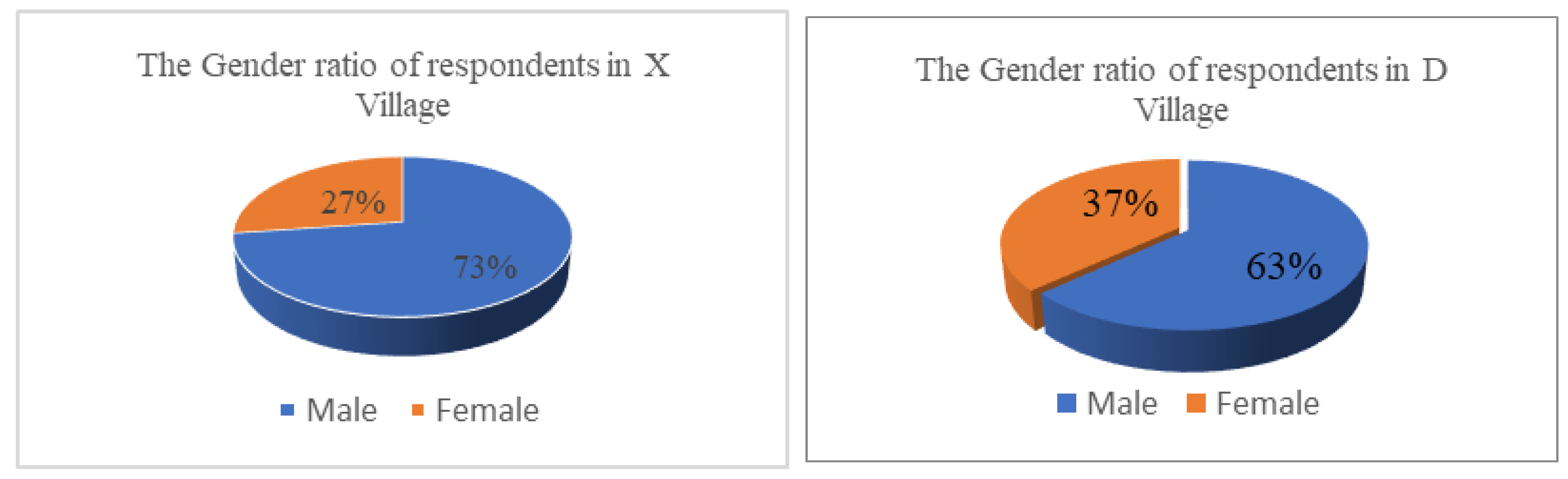 Sustainability 14 14136 g003