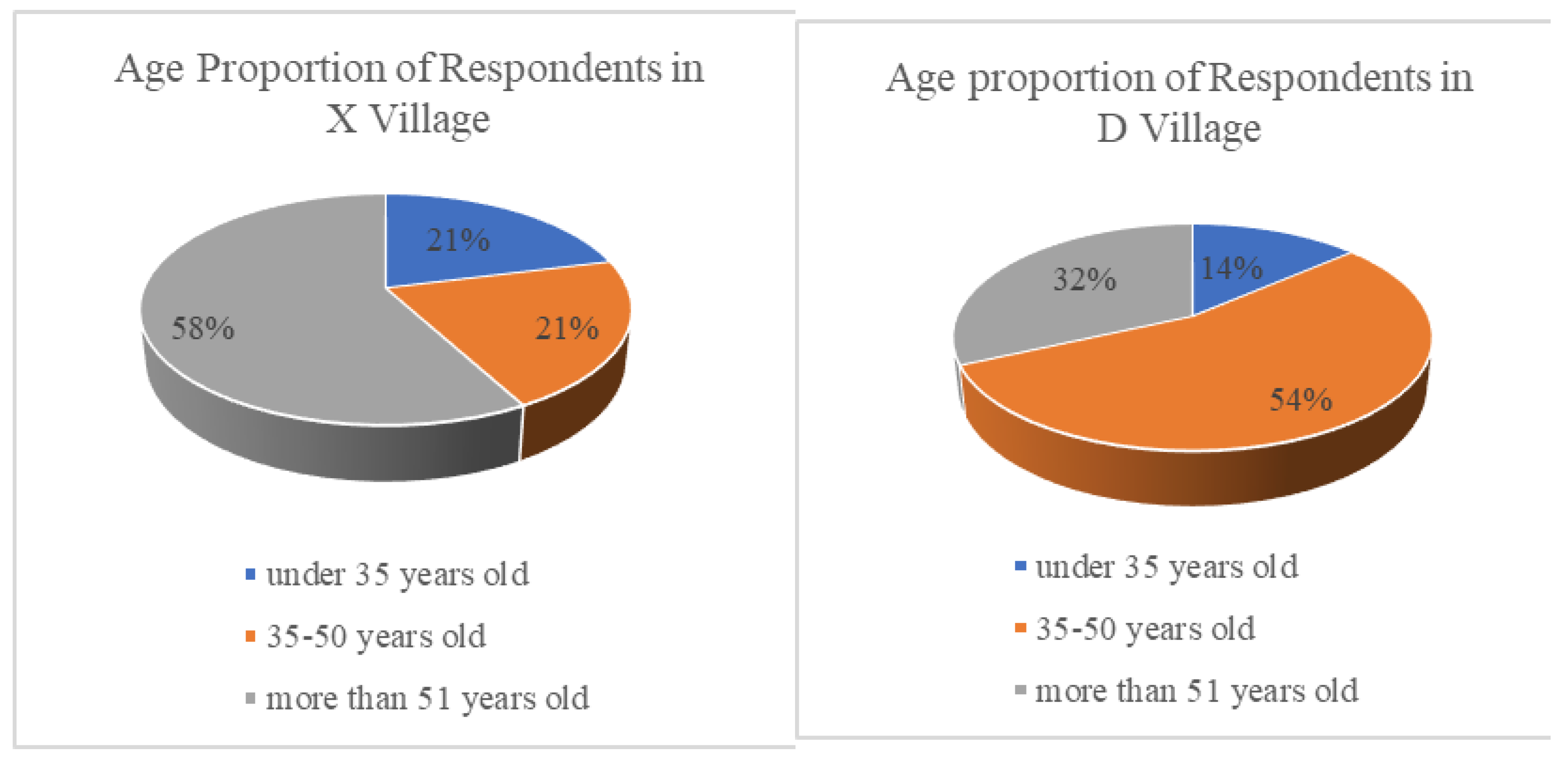 Sustainability 14 14136 g004