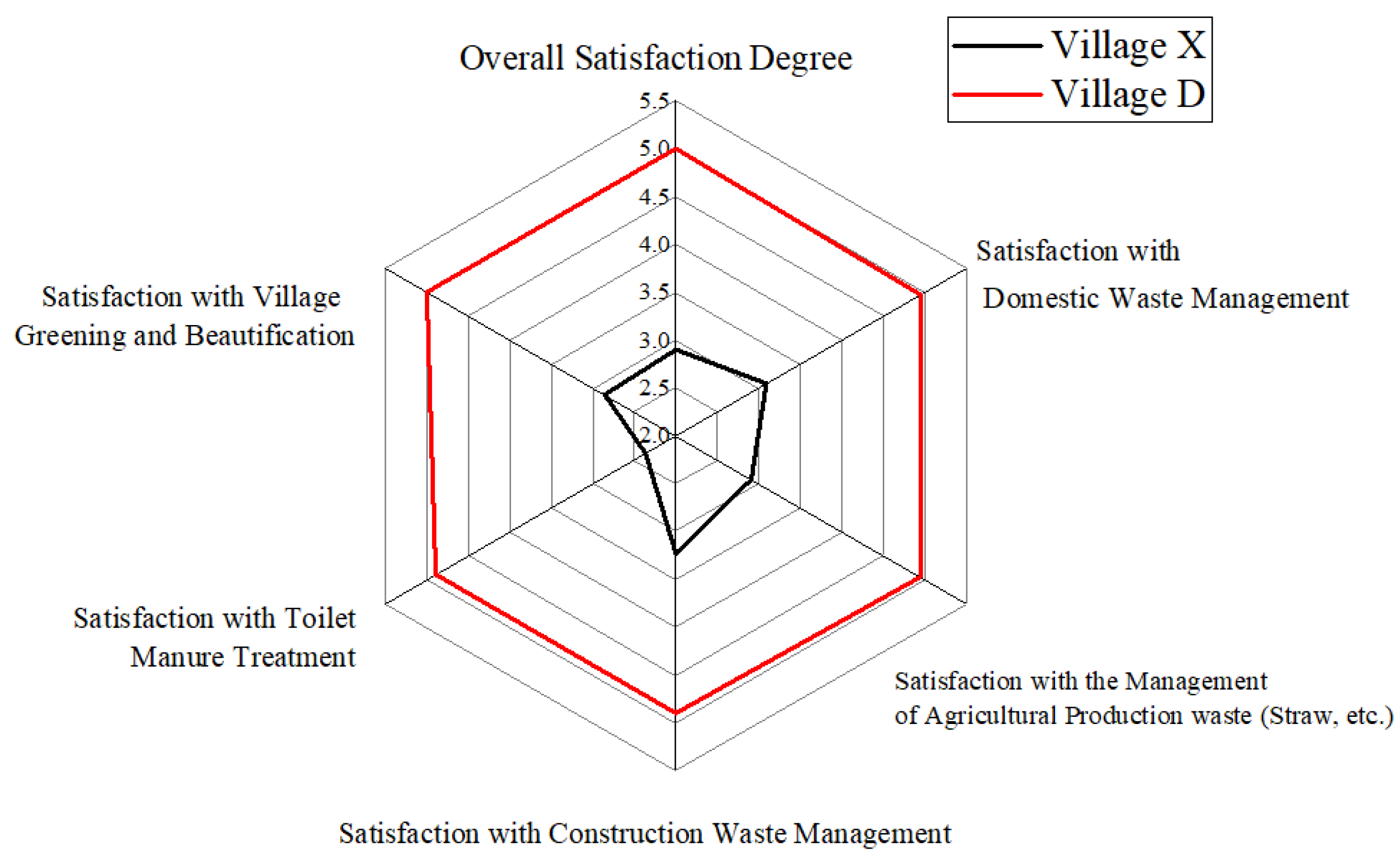 Sustainability 14 14136 g012