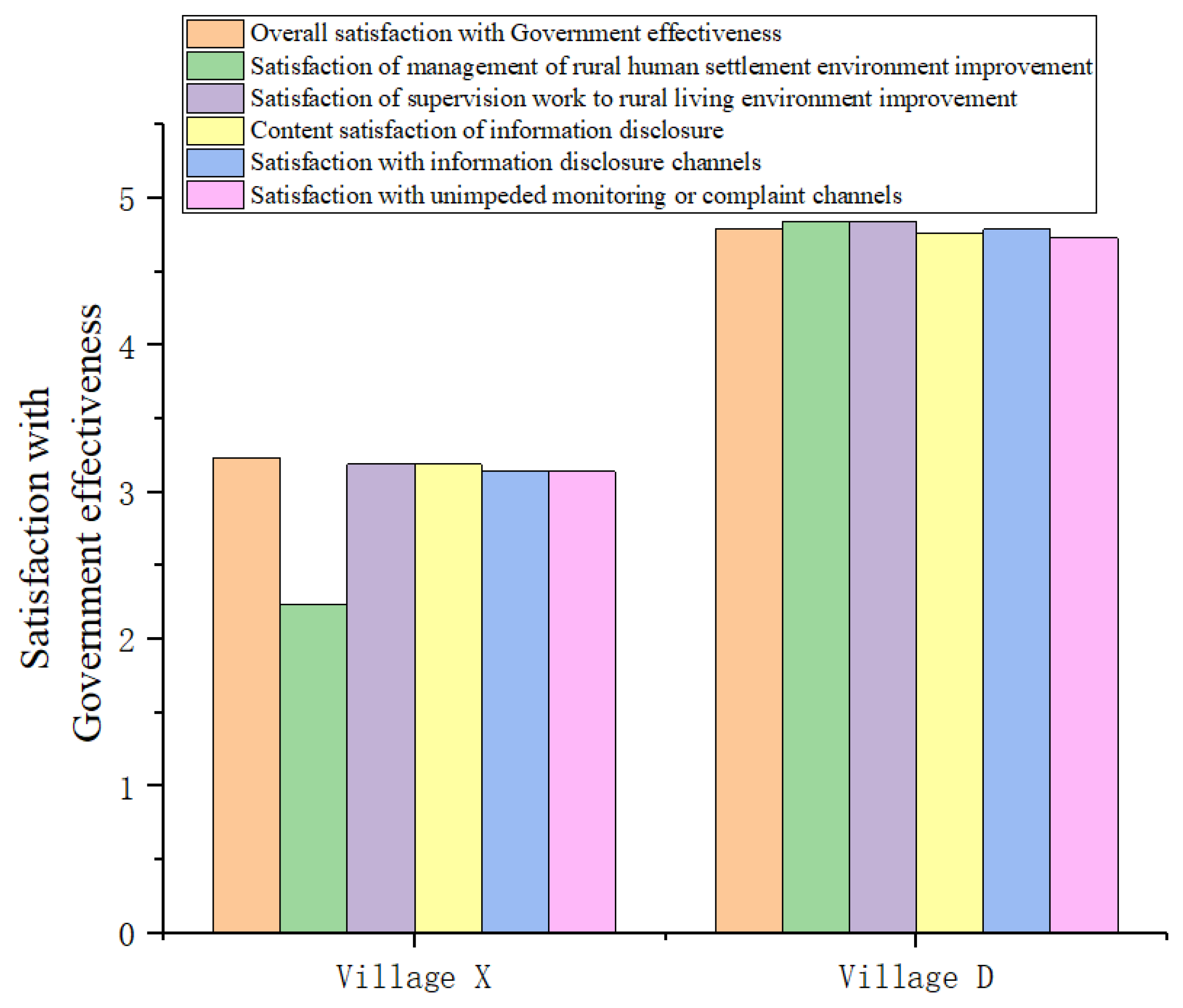 Sustainability 14 14136 g013