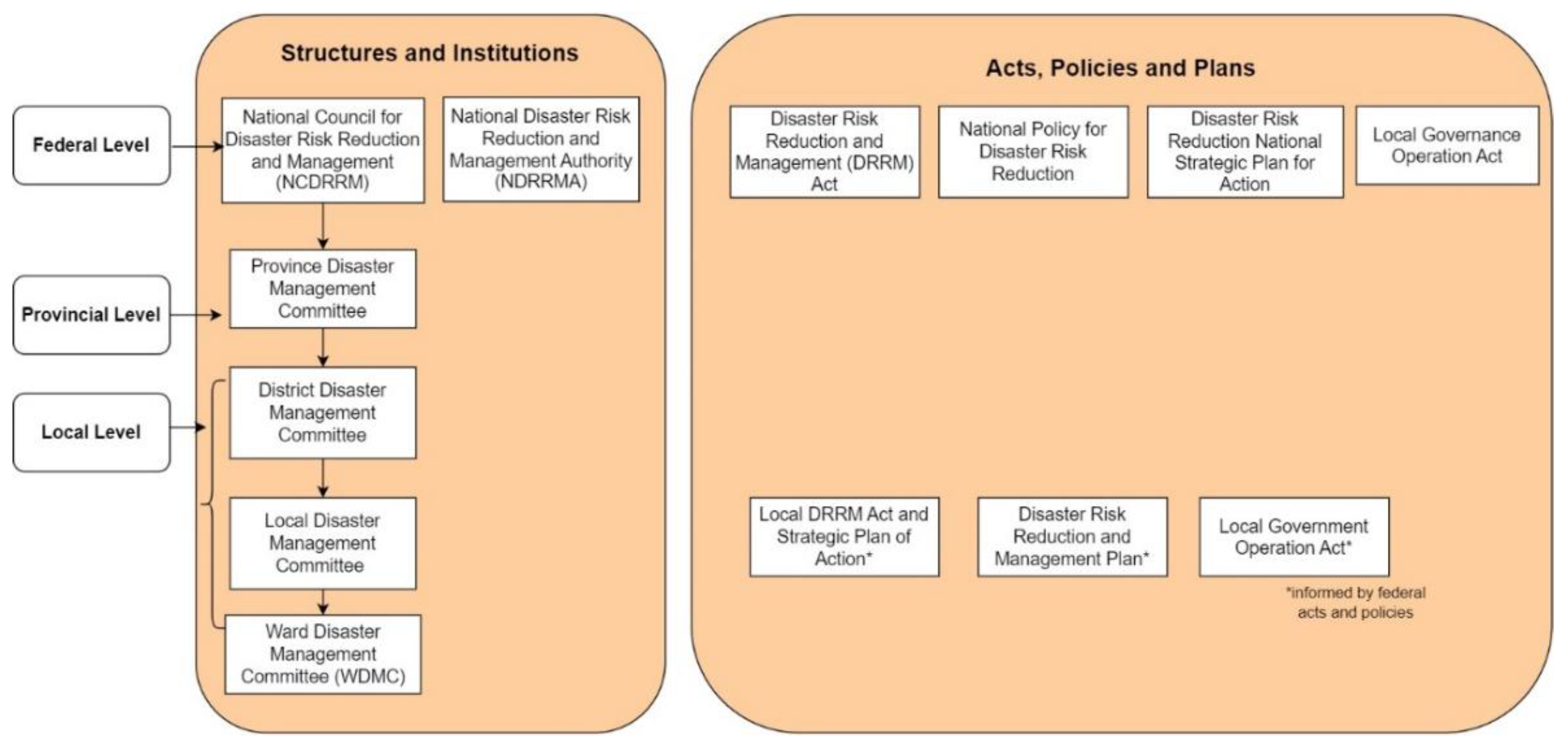 Sustainability 14 14137 g003 Sustainability 14 14137 g003