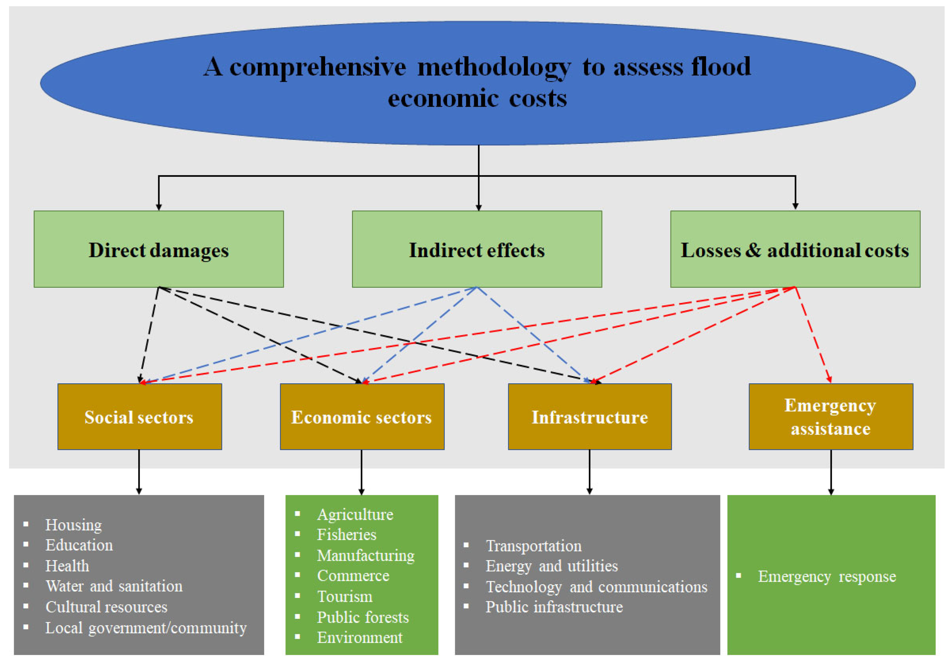 Sustainability 14 14139 g001 Sustainability 14 14139 g001