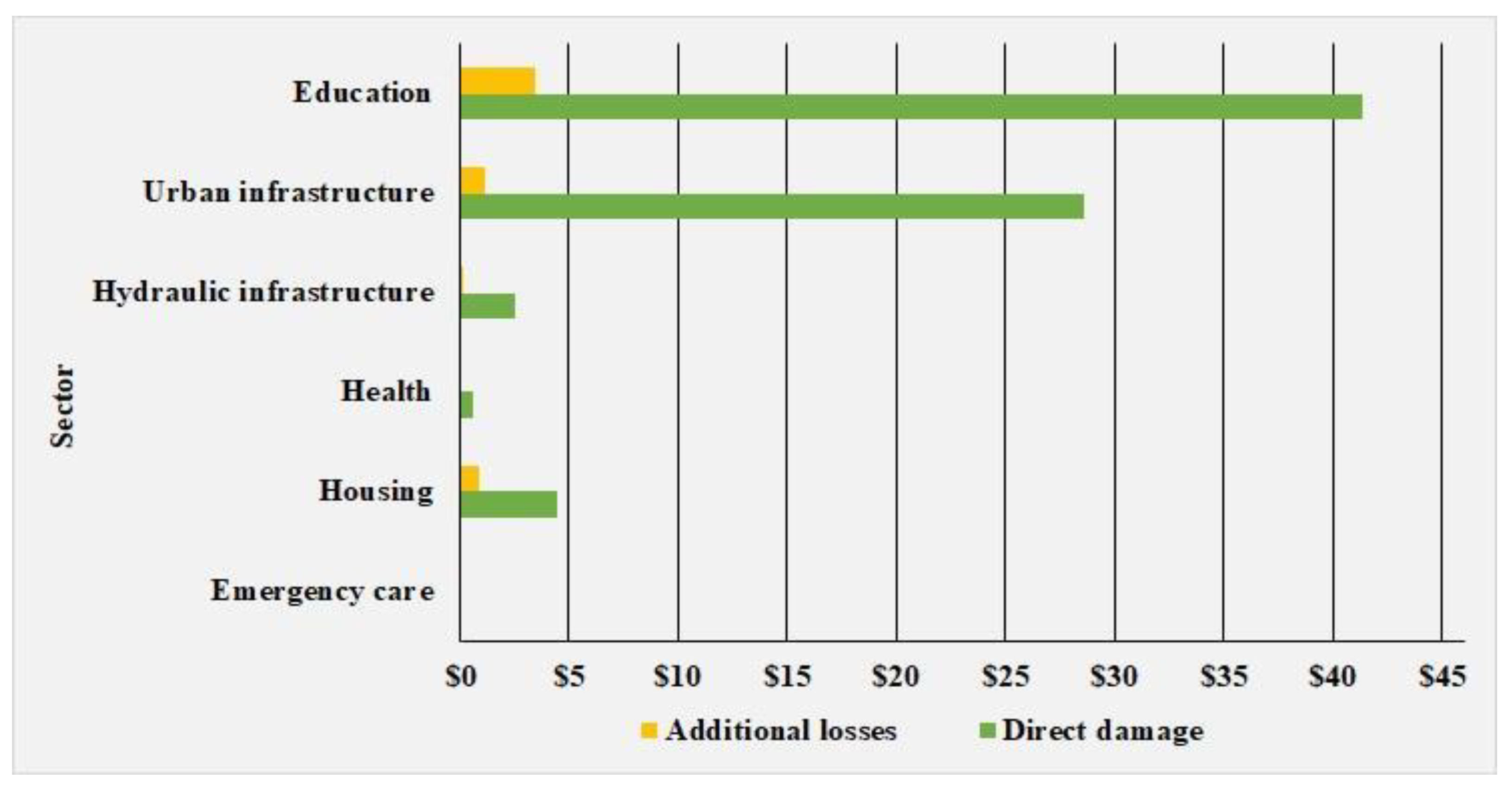 Sustainability 14 14139 g004 Sustainability 14 14139 g004