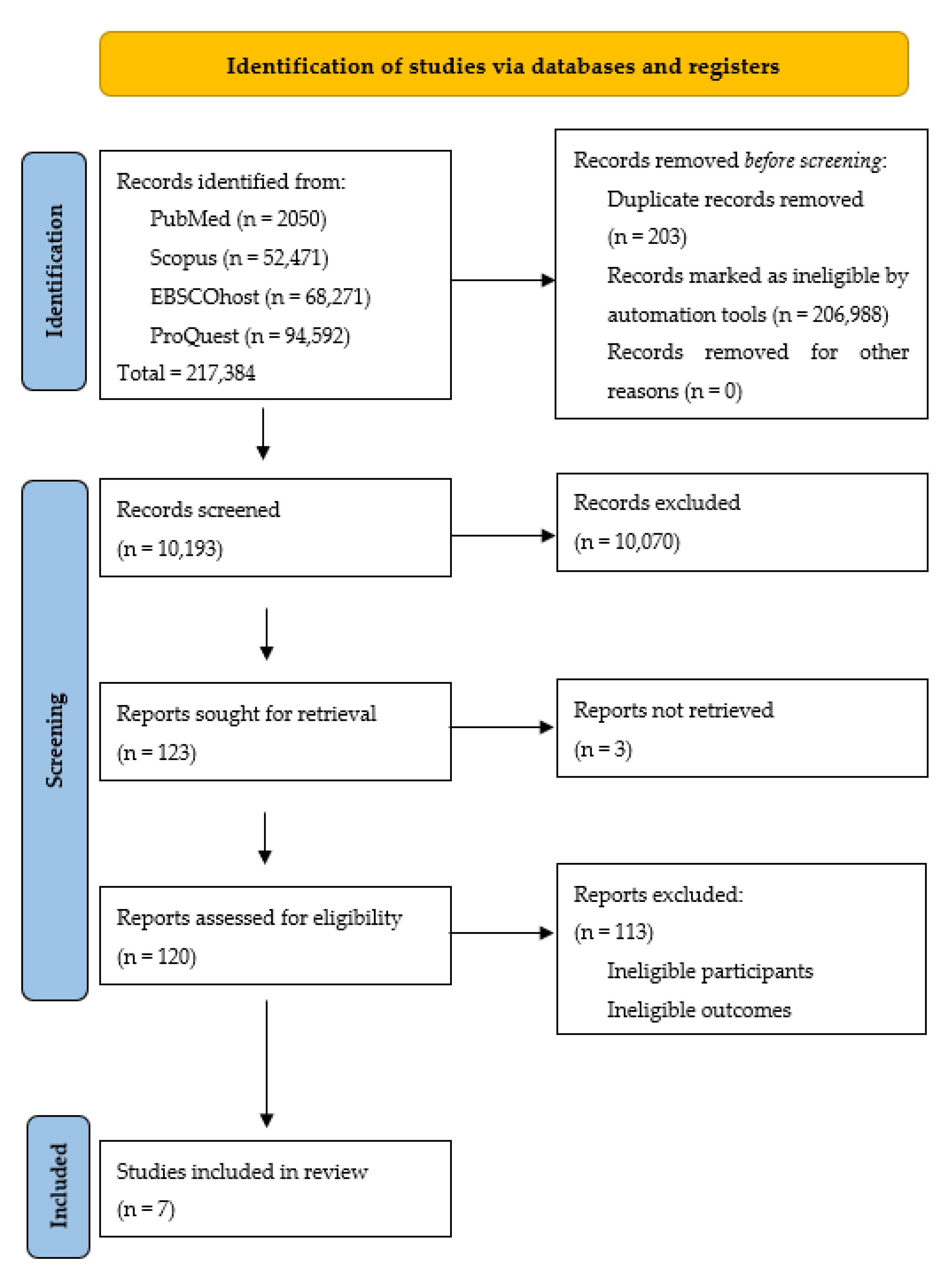 Sustainability 14 14140 g002