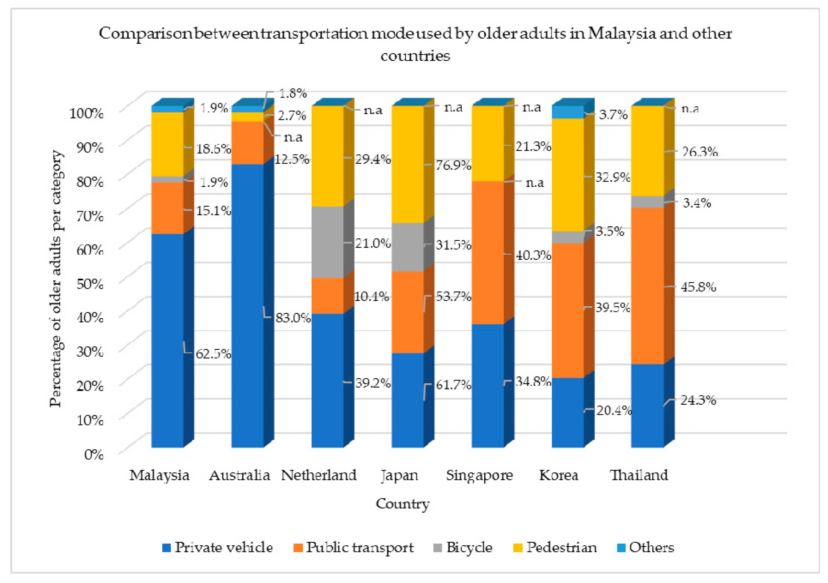 Sustainability 14 14140 g003