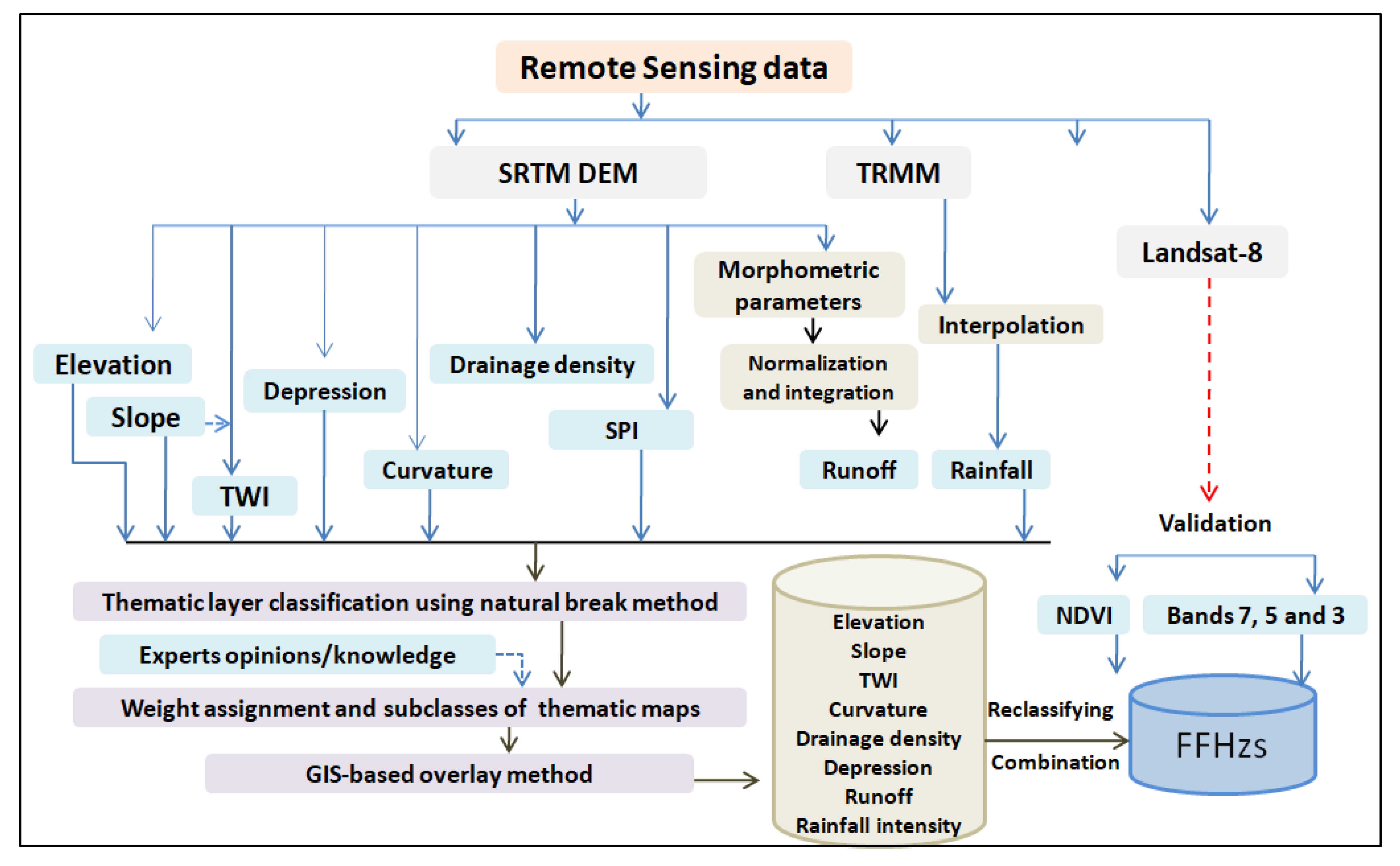 Sustainability 14 14145 g002