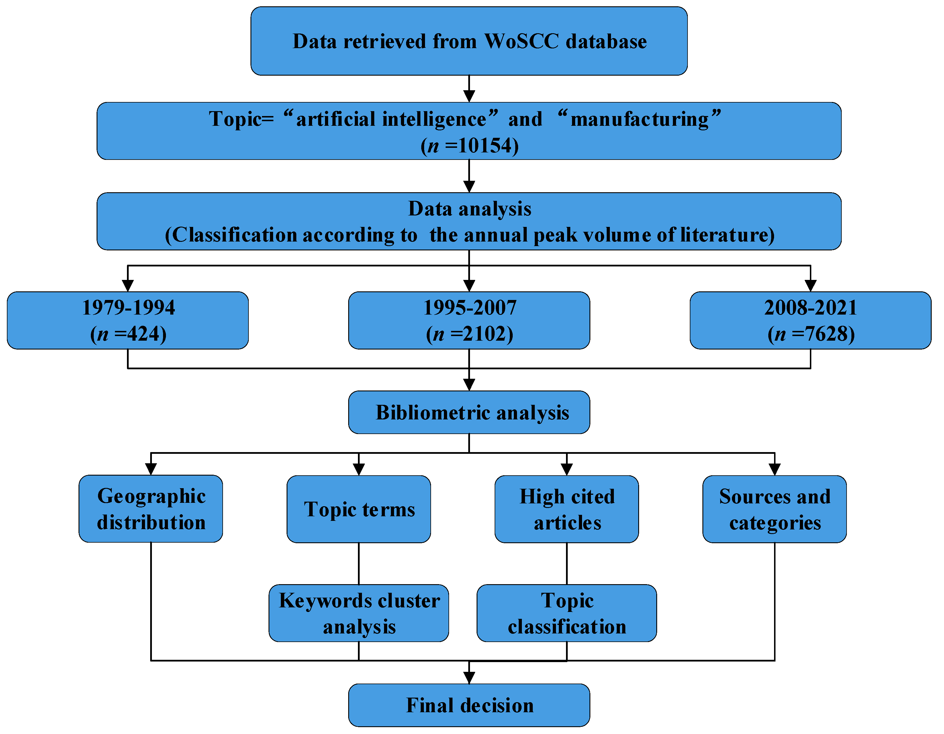 Sustainability 14 14148 g001 Sustainability 14 14148 g001