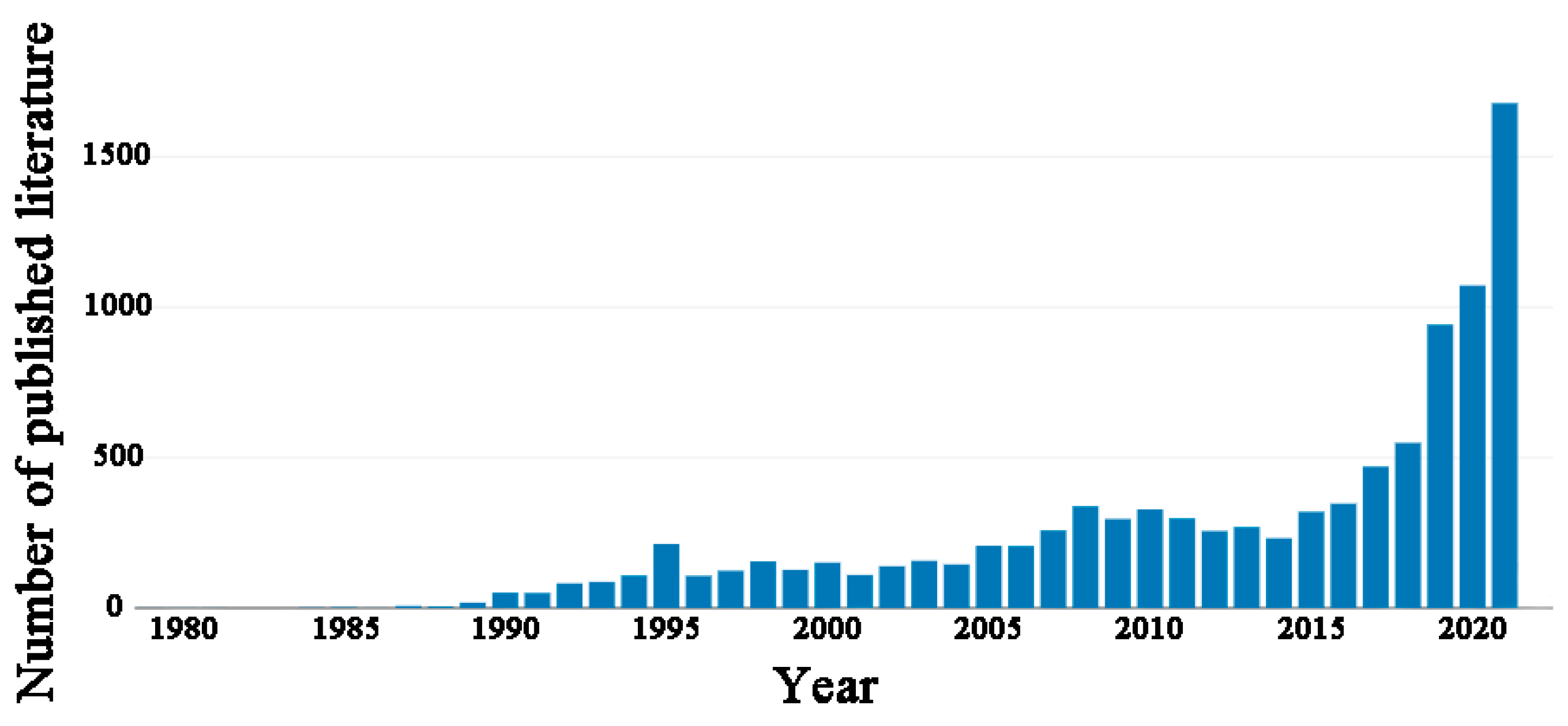 Sustainability 14 14148 g002 Sustainability 14 14148 g002