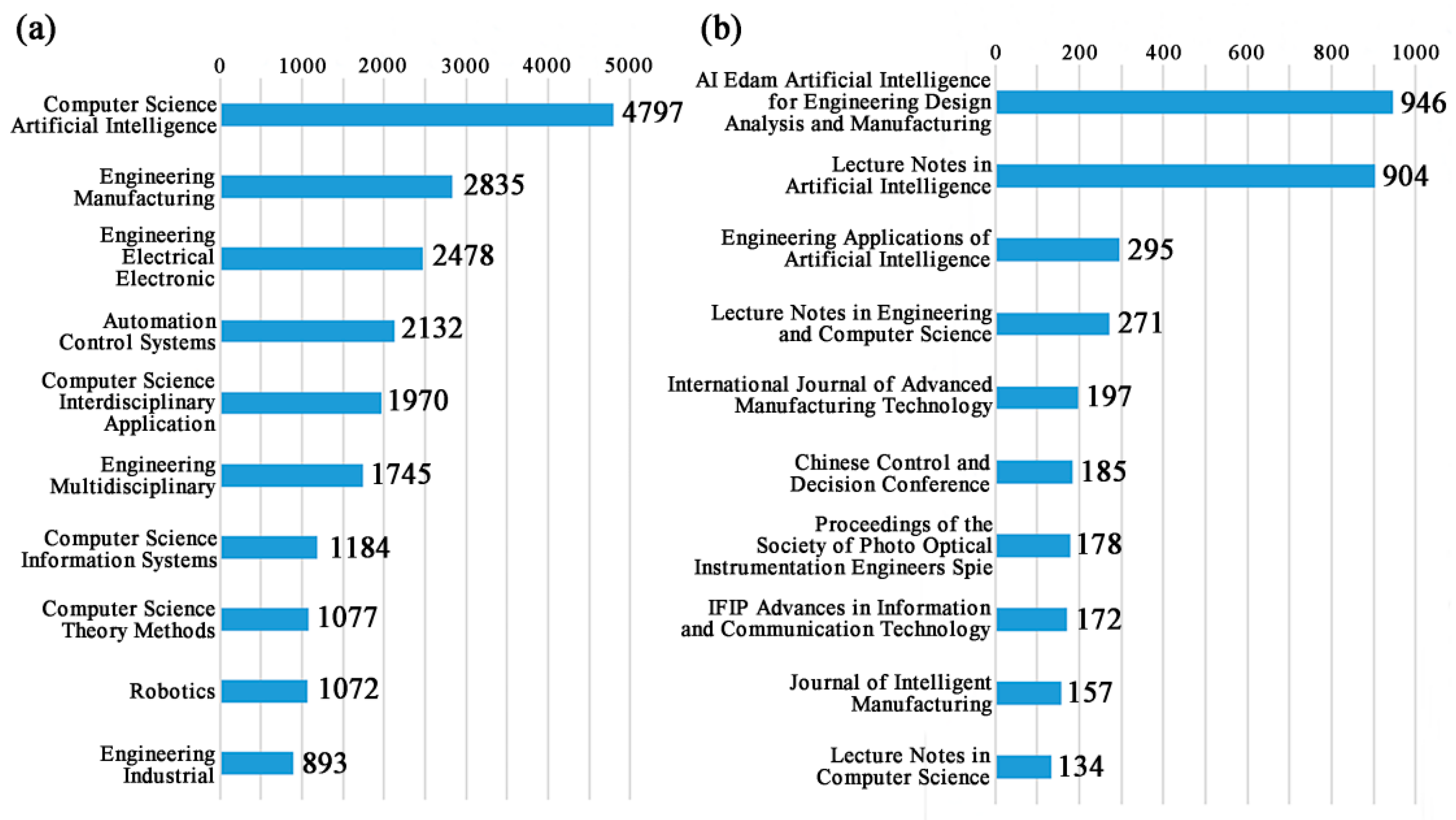 Sustainability 14 14148 g006 Sustainability 14 14148 g006