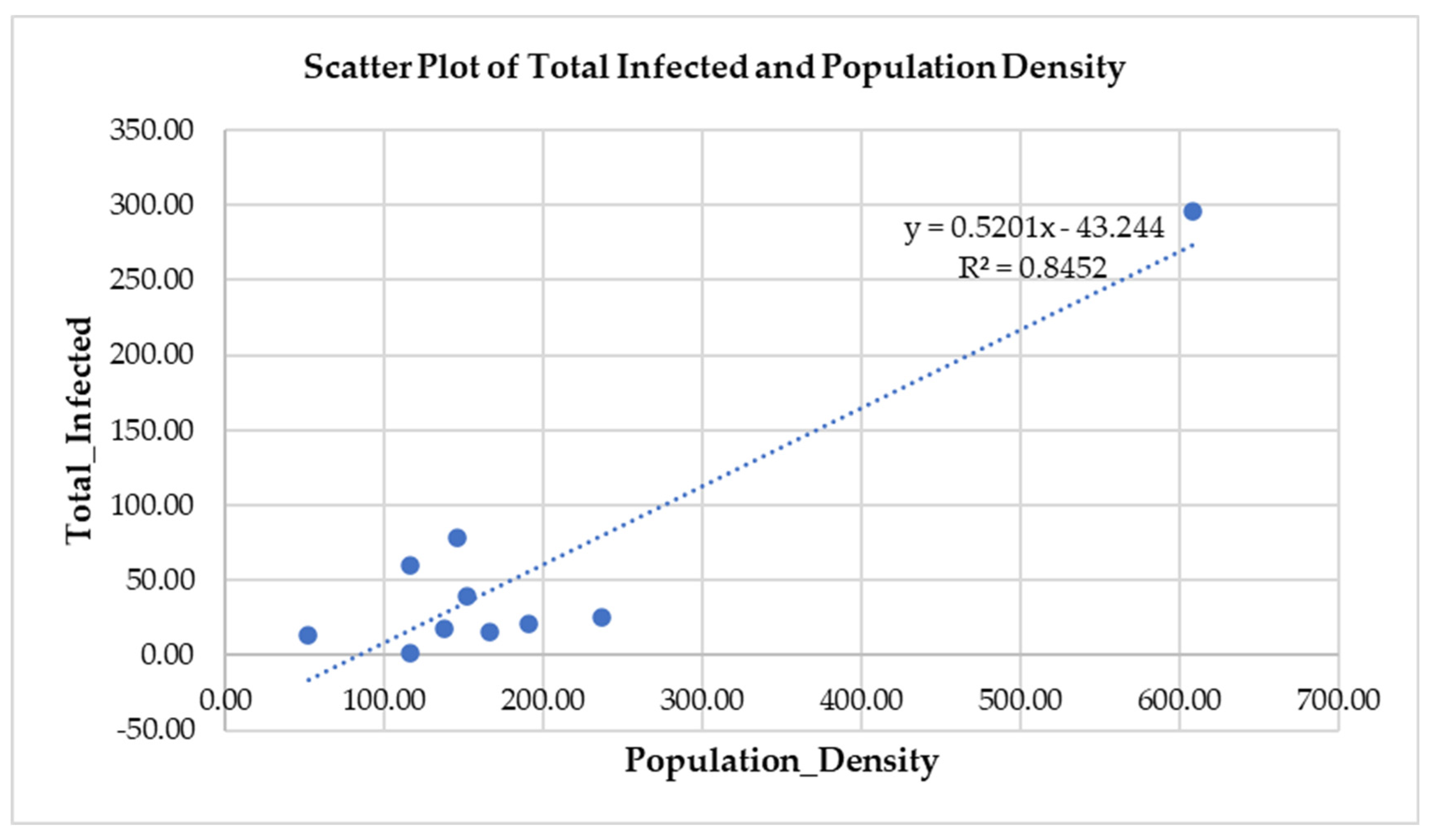 Sustainability 14 14150 g006