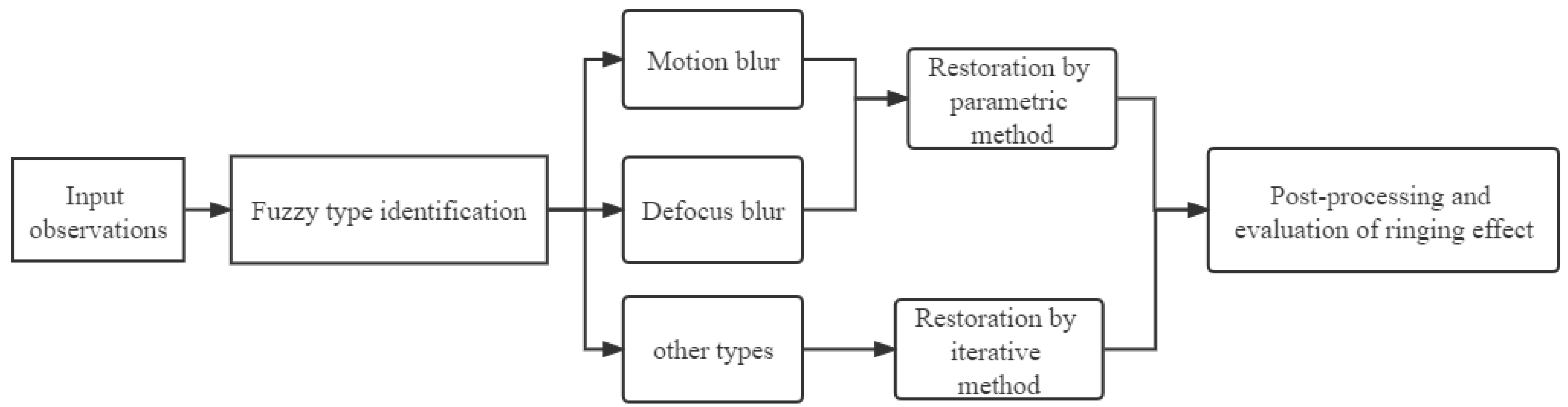 Sustainability 14 14151 g002