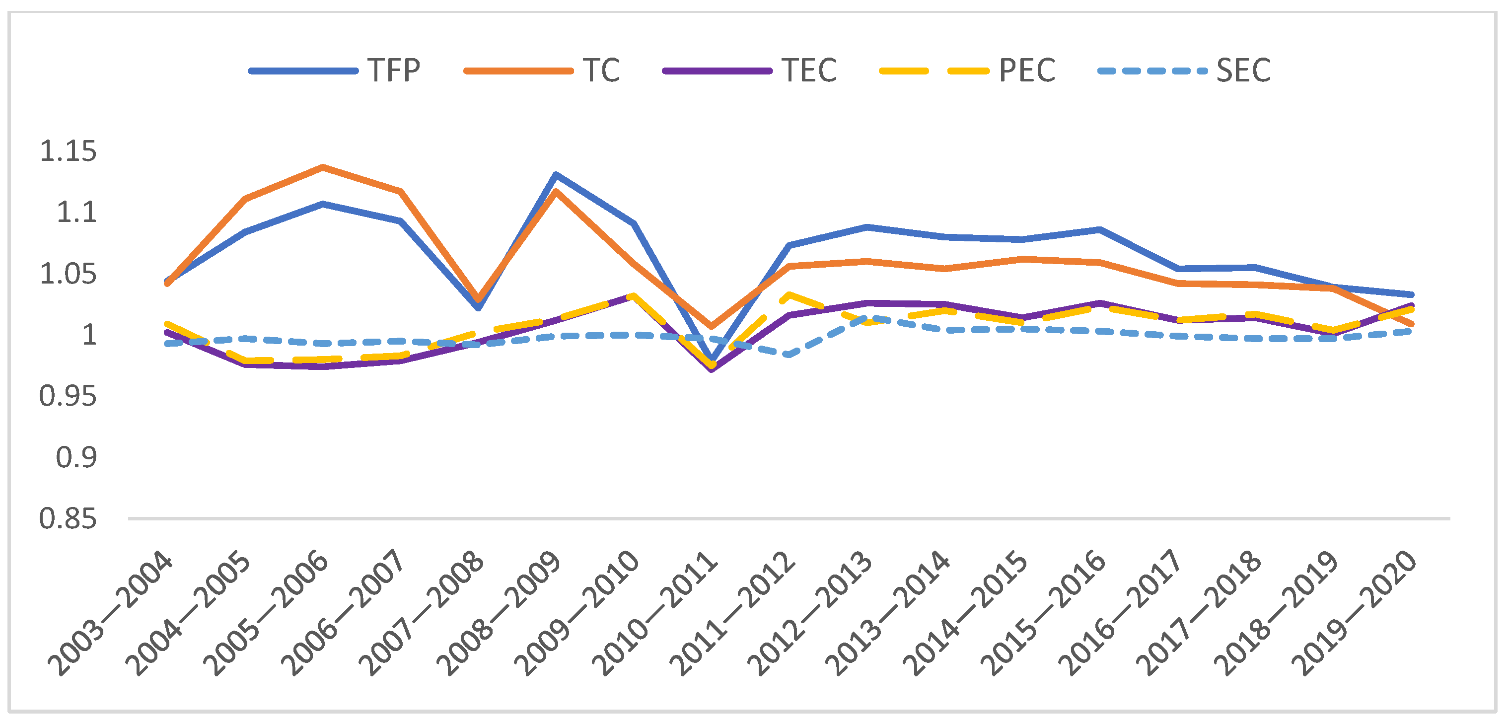 Sustainability 14 14154 g001