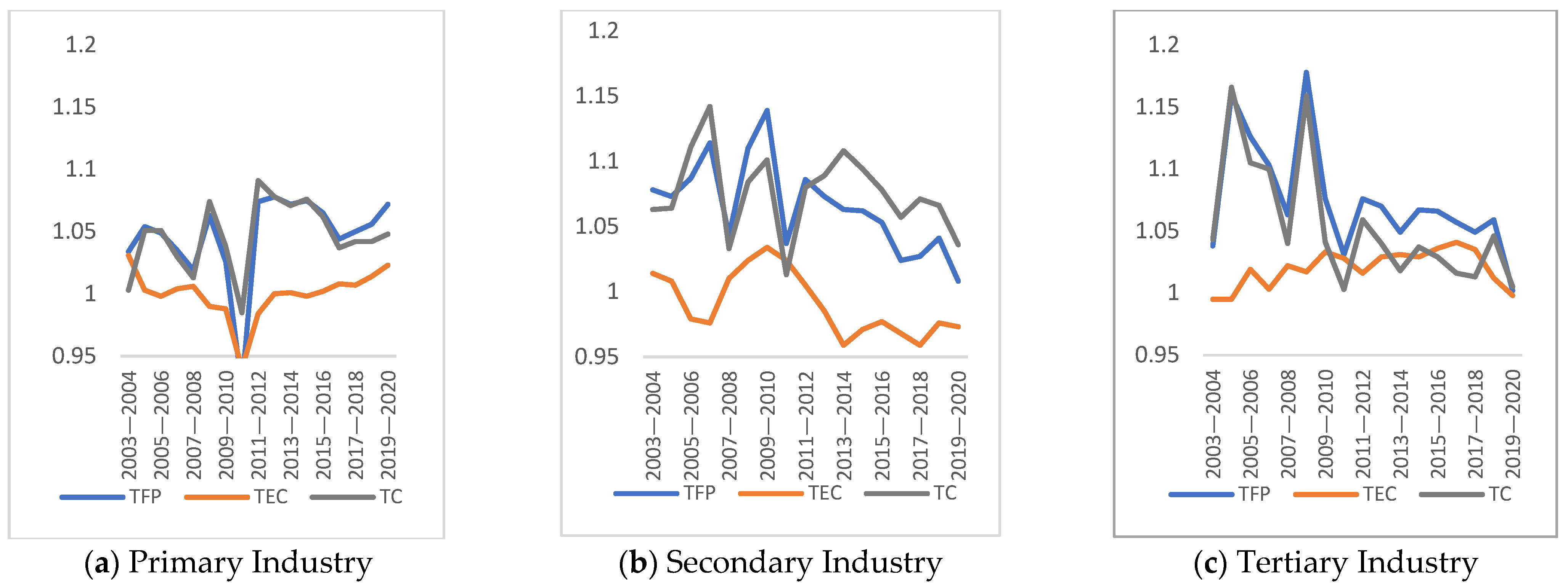 Sustainability 14 14154 g005
