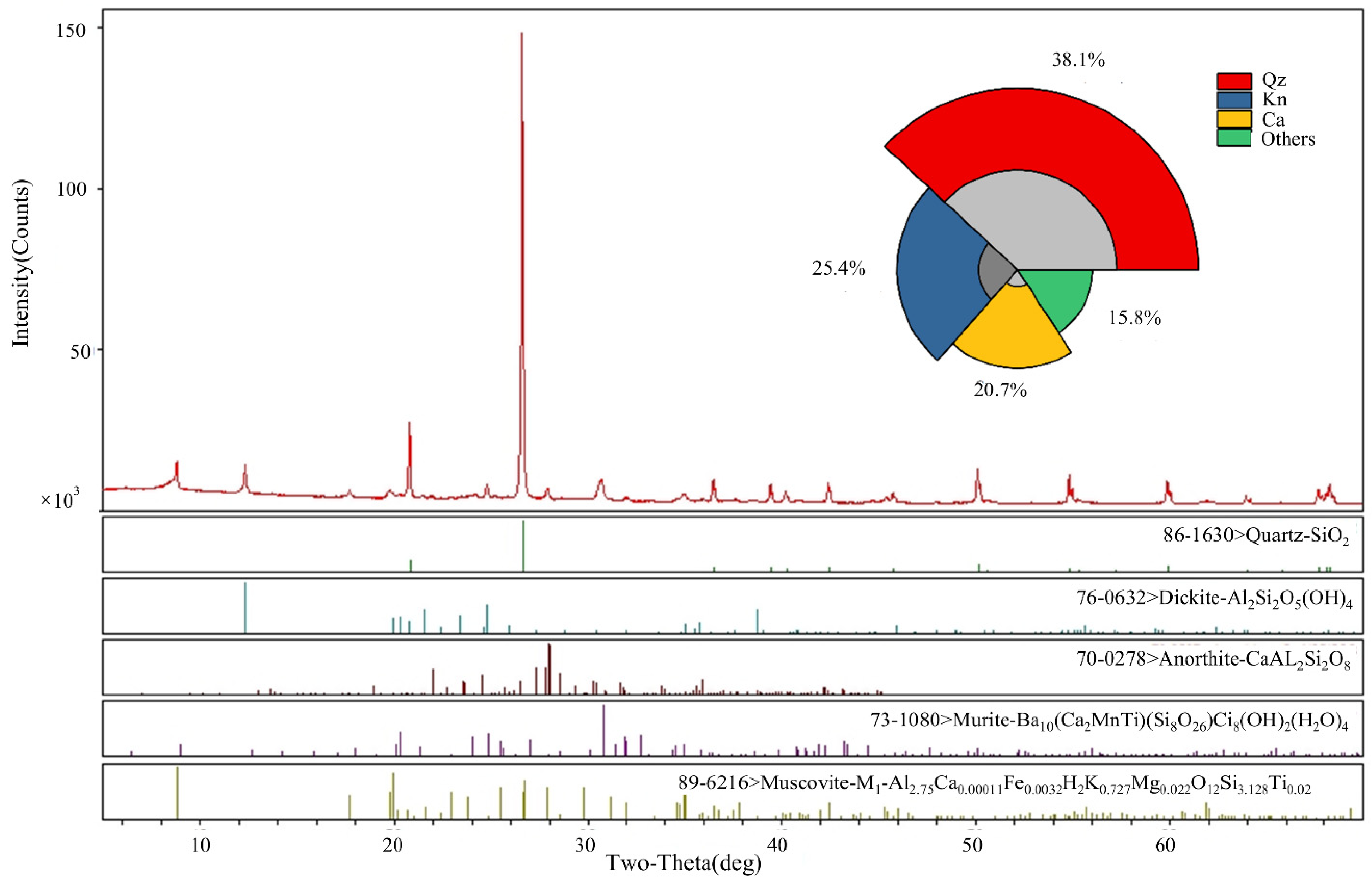 Sustainability 14 14155 g001