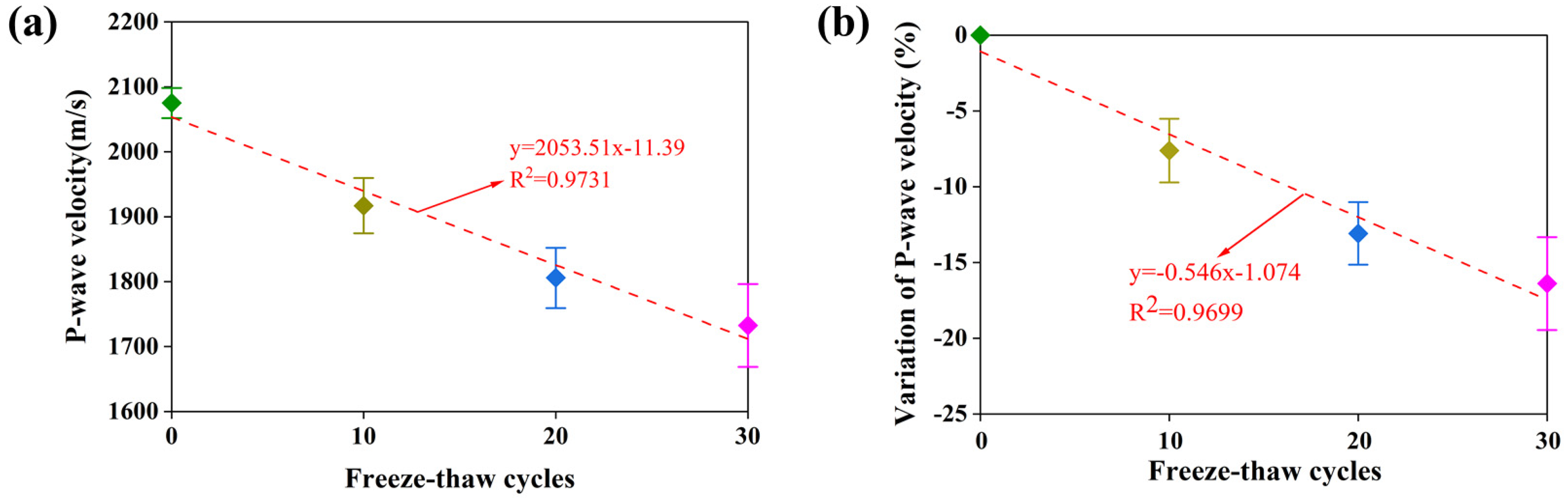 Sustainability 14 14155 g005