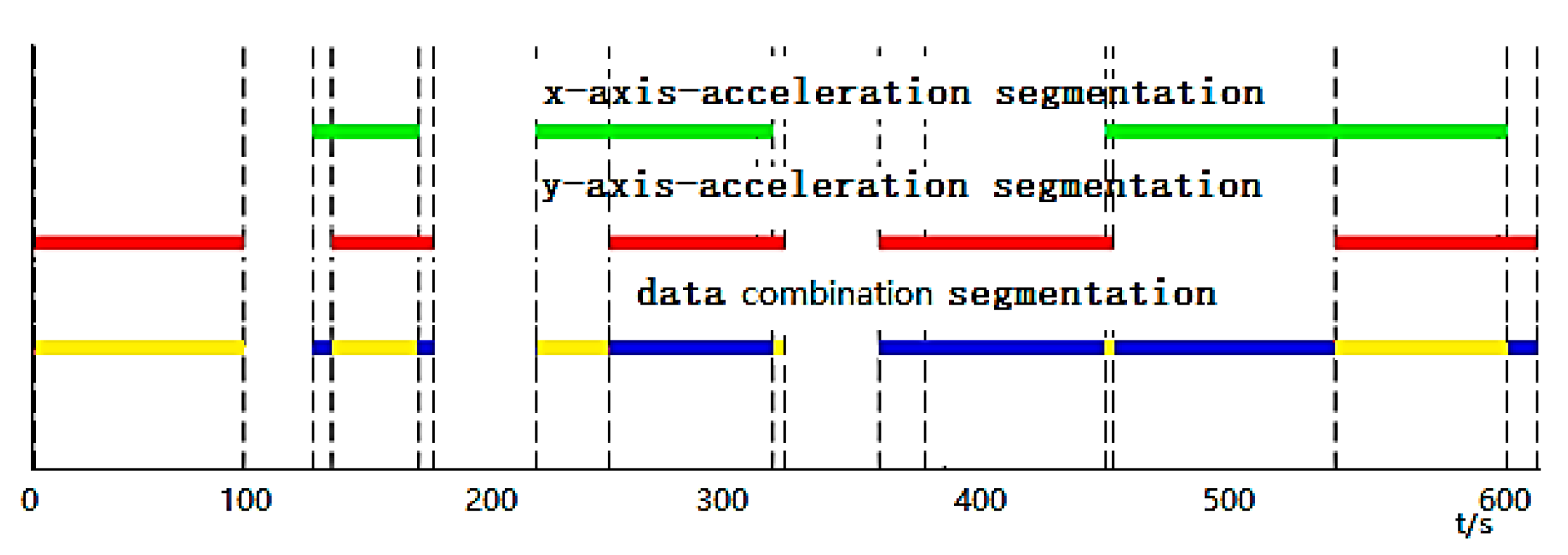 Sustainability 14 14159 g005