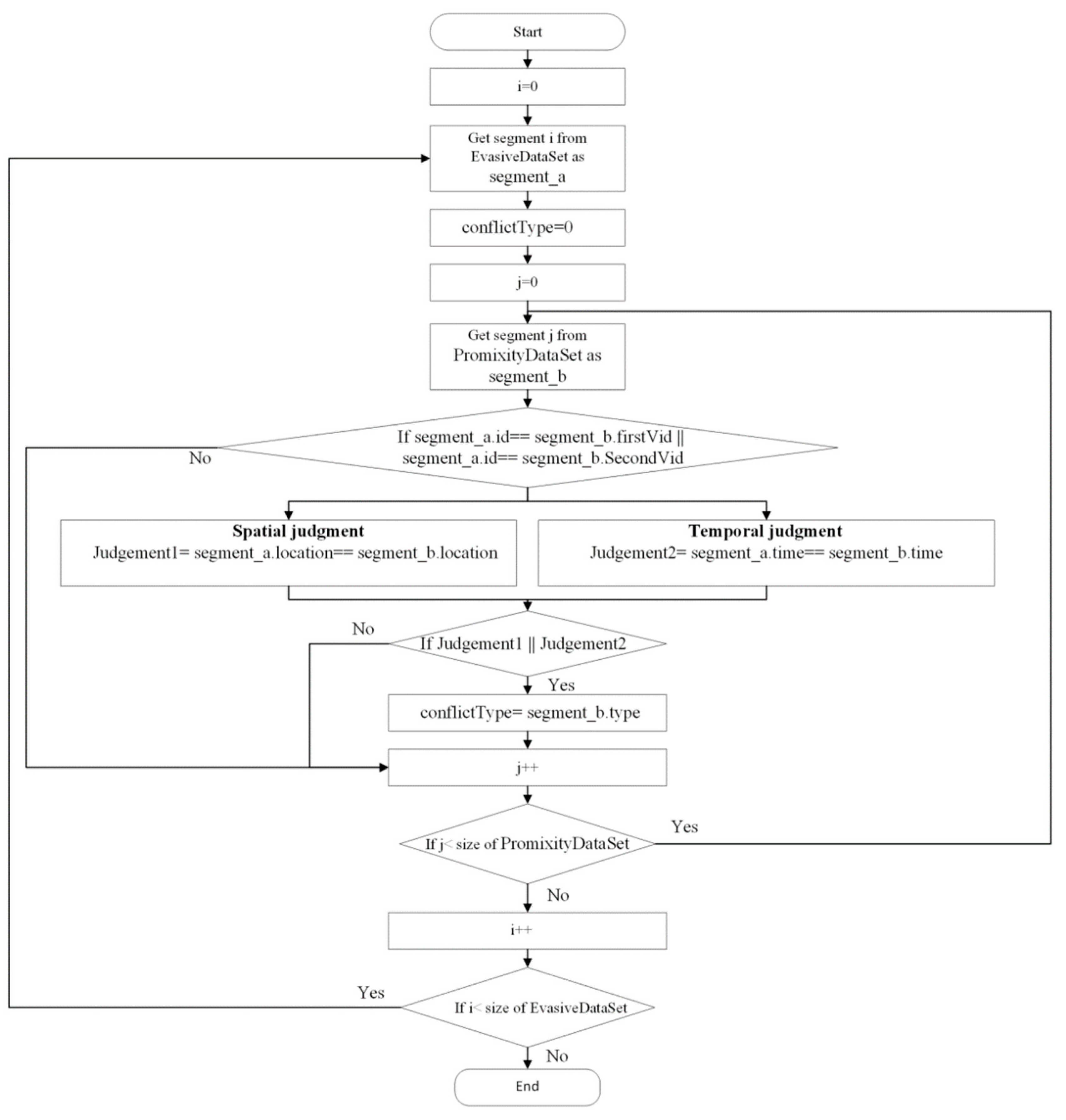 Sustainability 14 14159 g009