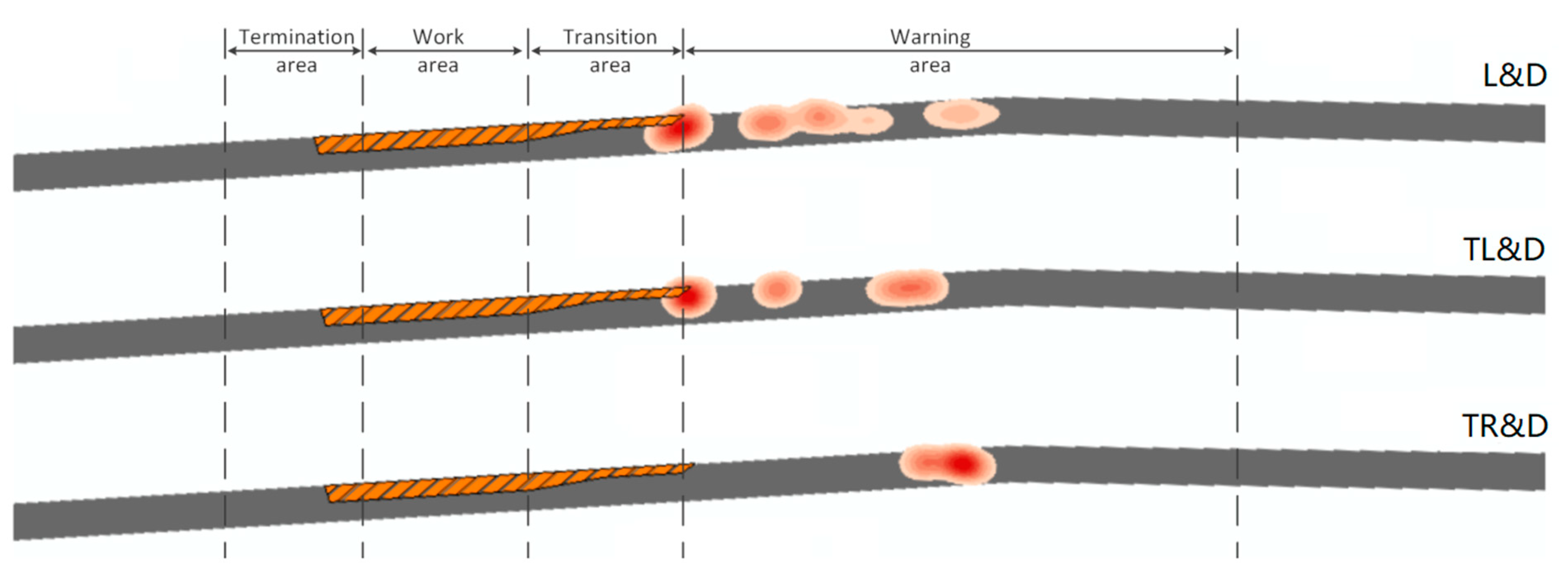 Detection Method for All Types of Traffic Conflicts in Work