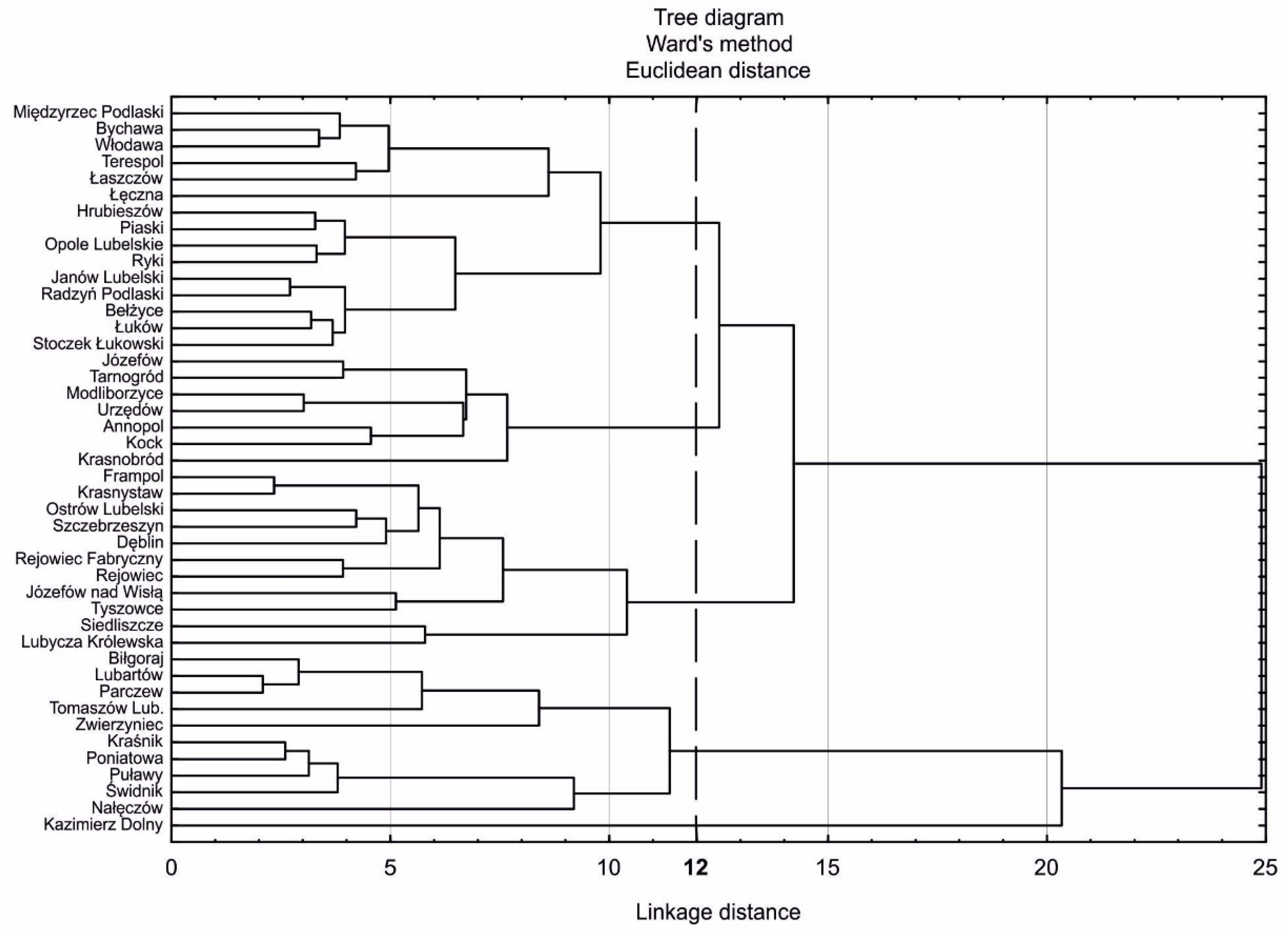 Sustainability 14 14160 g003