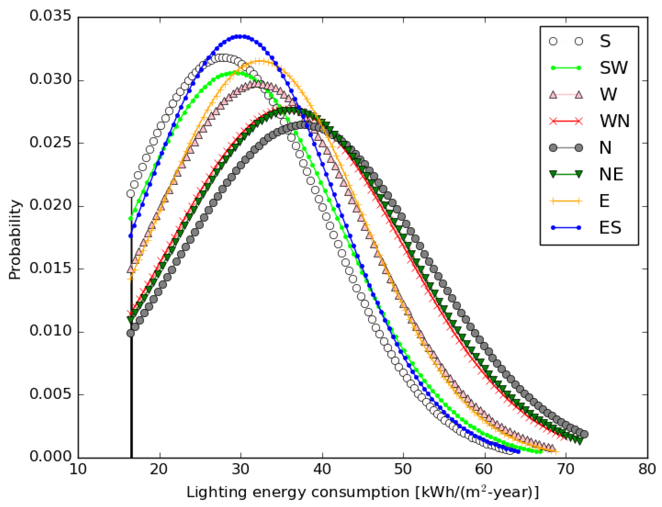 Sustainability 14 14163 g007