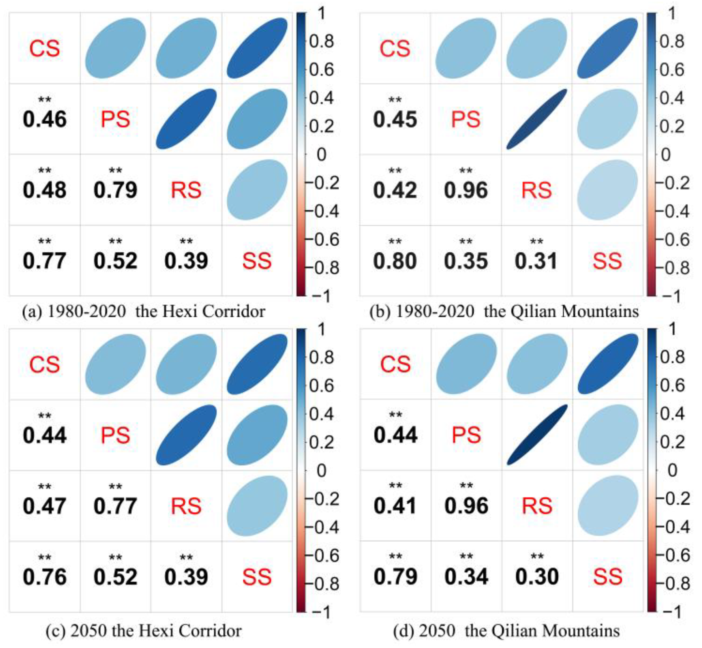 Sustainability 14 14164 g005