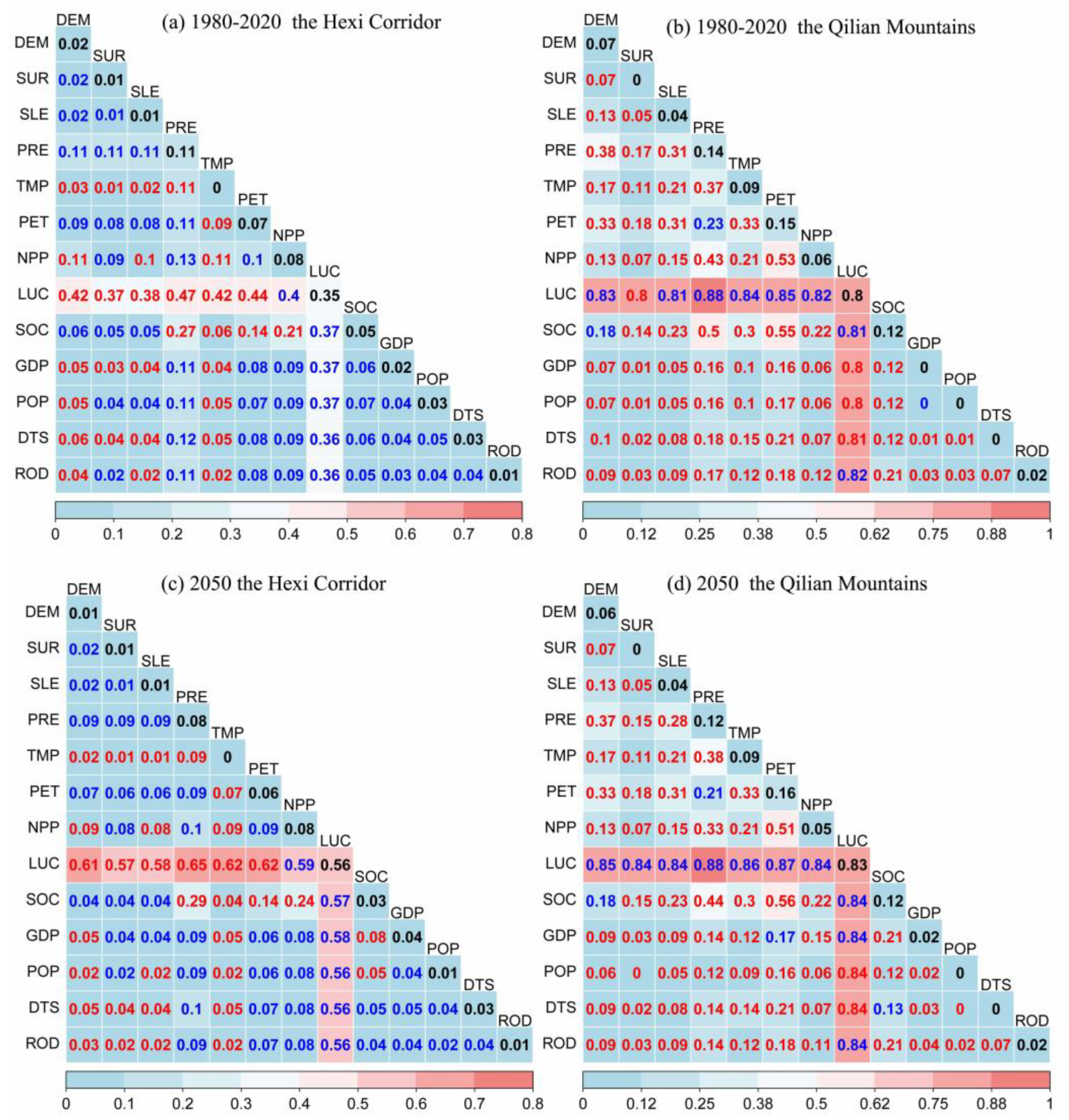 Sustainability 14 14164 g007