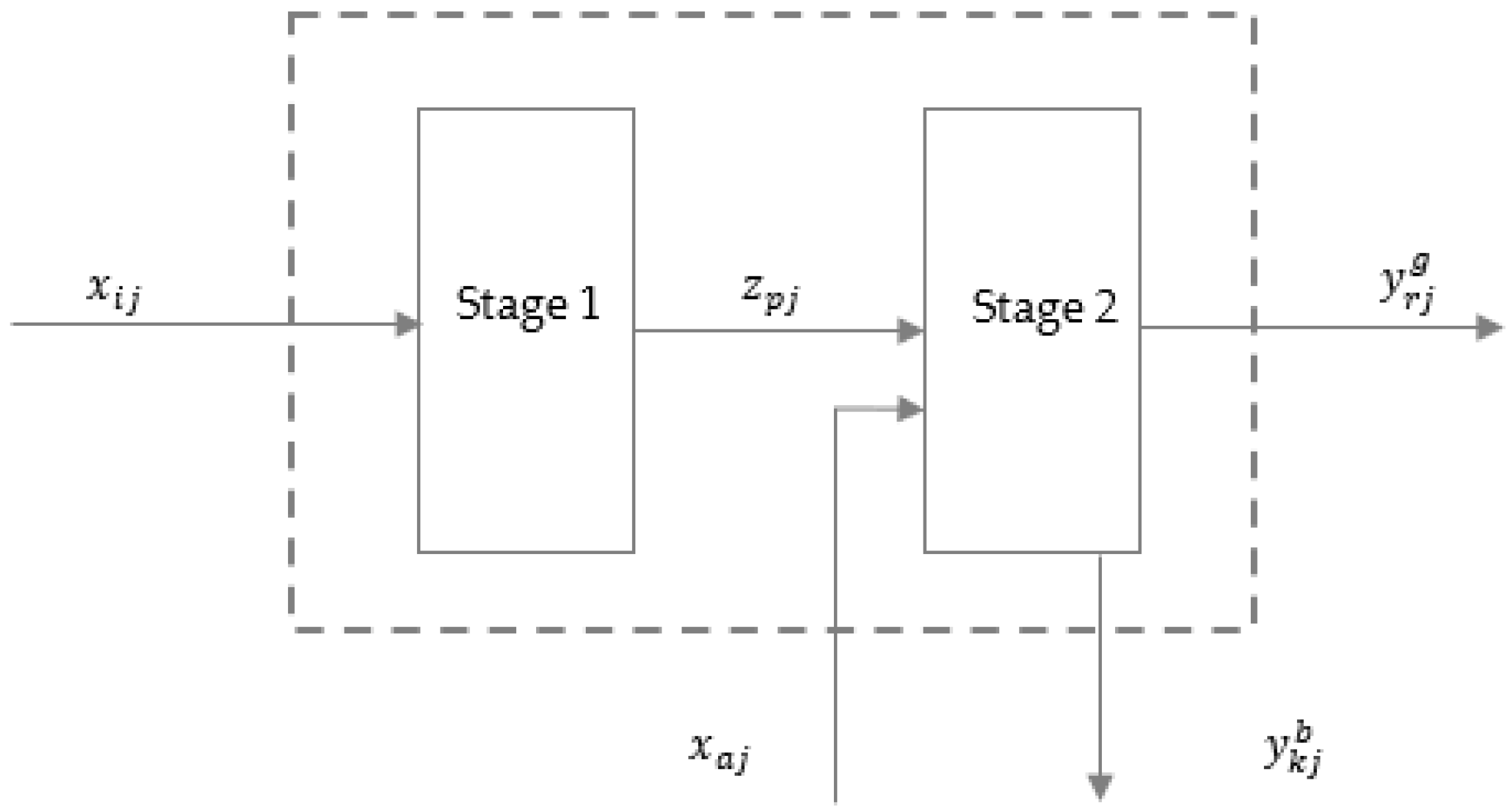 Sustainability 14 14165 g003