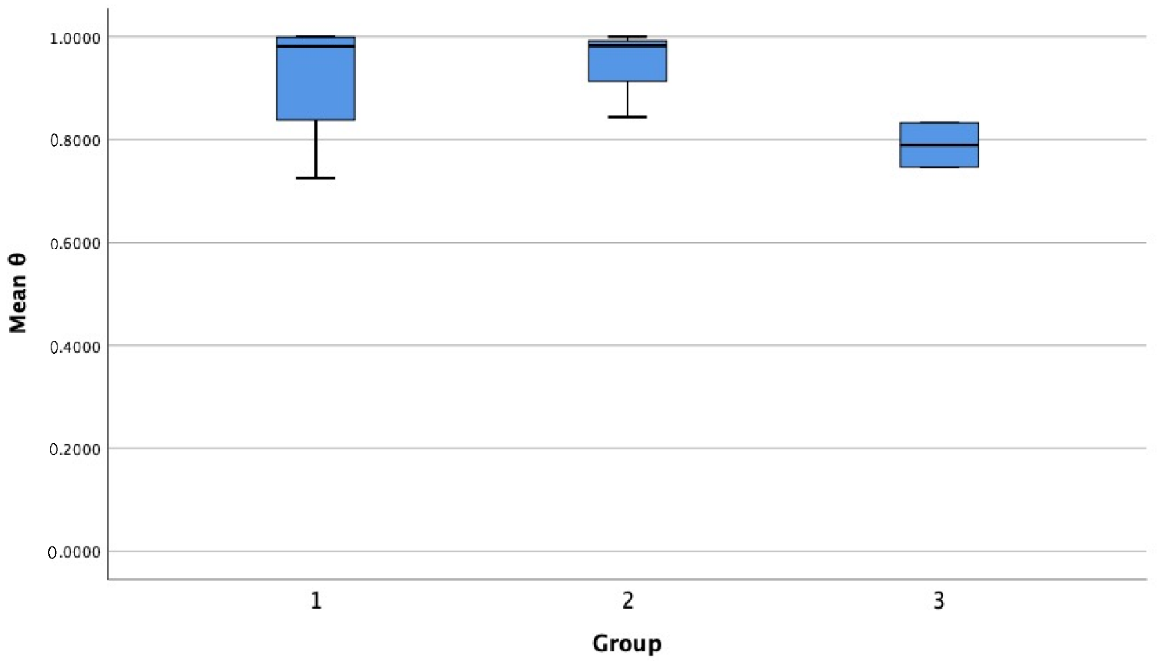 Sustainability 14 14165 g007