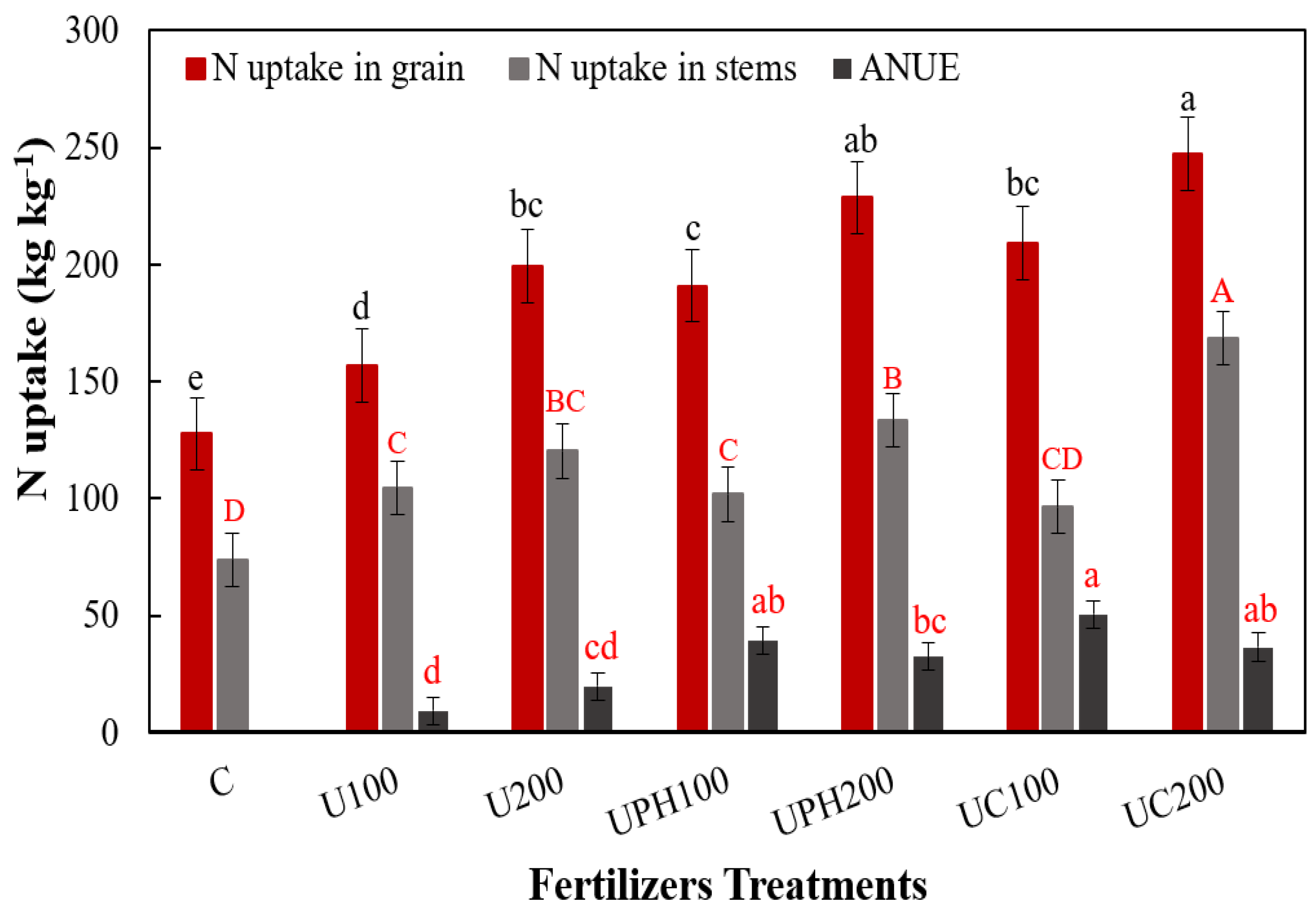 Sustainability 14 14166 g008